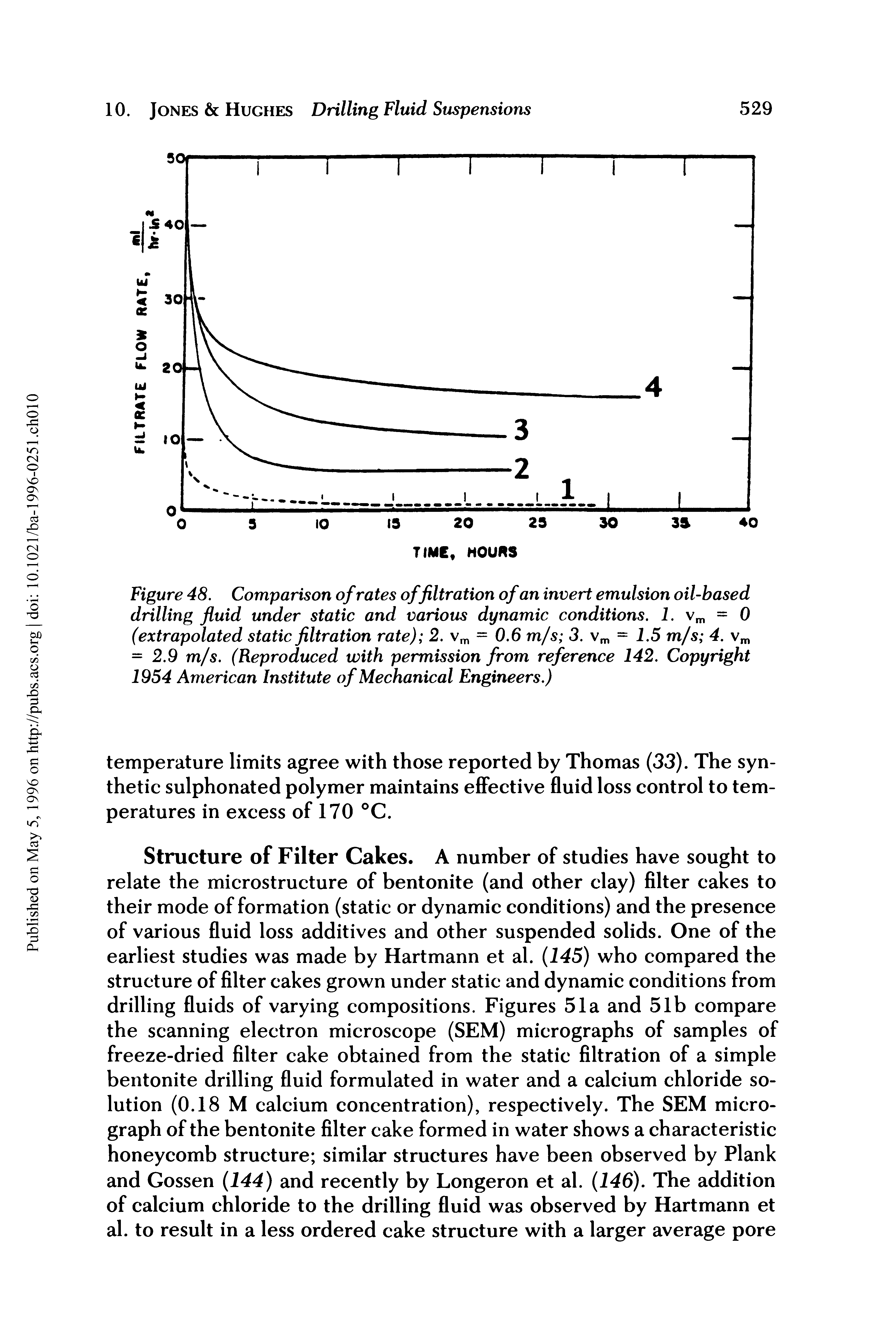 Figure 48. Comparison of rates offiltration of an invert emulsion oil-based drilling fluid under static and various dynamic conditions. 1. vm = 0 (extrapolated static filtration rate) 2. vm = 0.6 m/s 3. vm = 1.5 m/s 4. vm = 2.9 m/s. (Reproduced with permission from reference 142. Copyright 1954 American Institute of Mechanical Engineers.)...