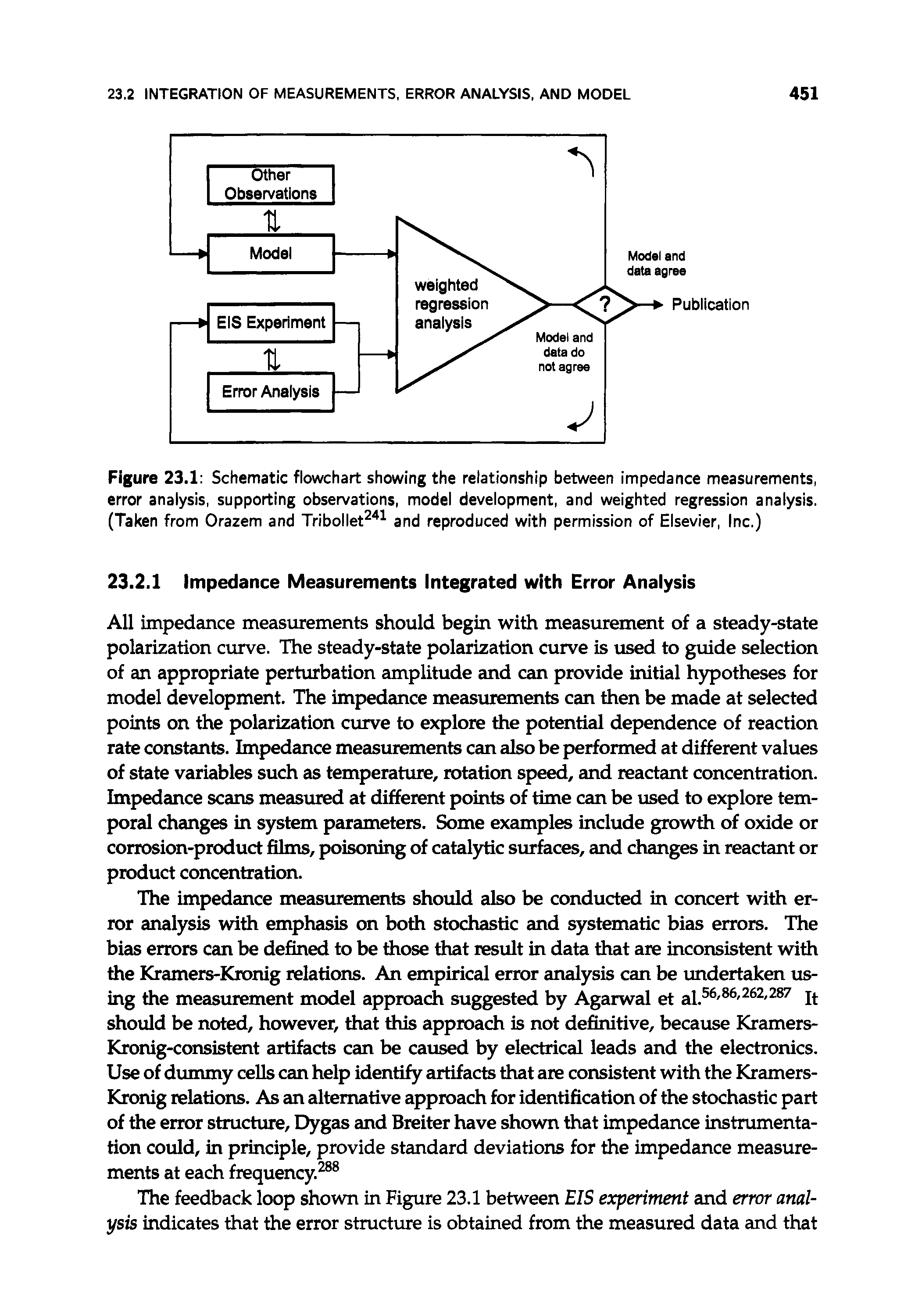 Figure 23.1 Schematic flowchart showing the relationship between impedance measurements, error analysis, supporting observations, model development, and weighted regression analysis. (Taken from Orazem and Tribollet and reproduced with permission of Elsevier, Inc.)...