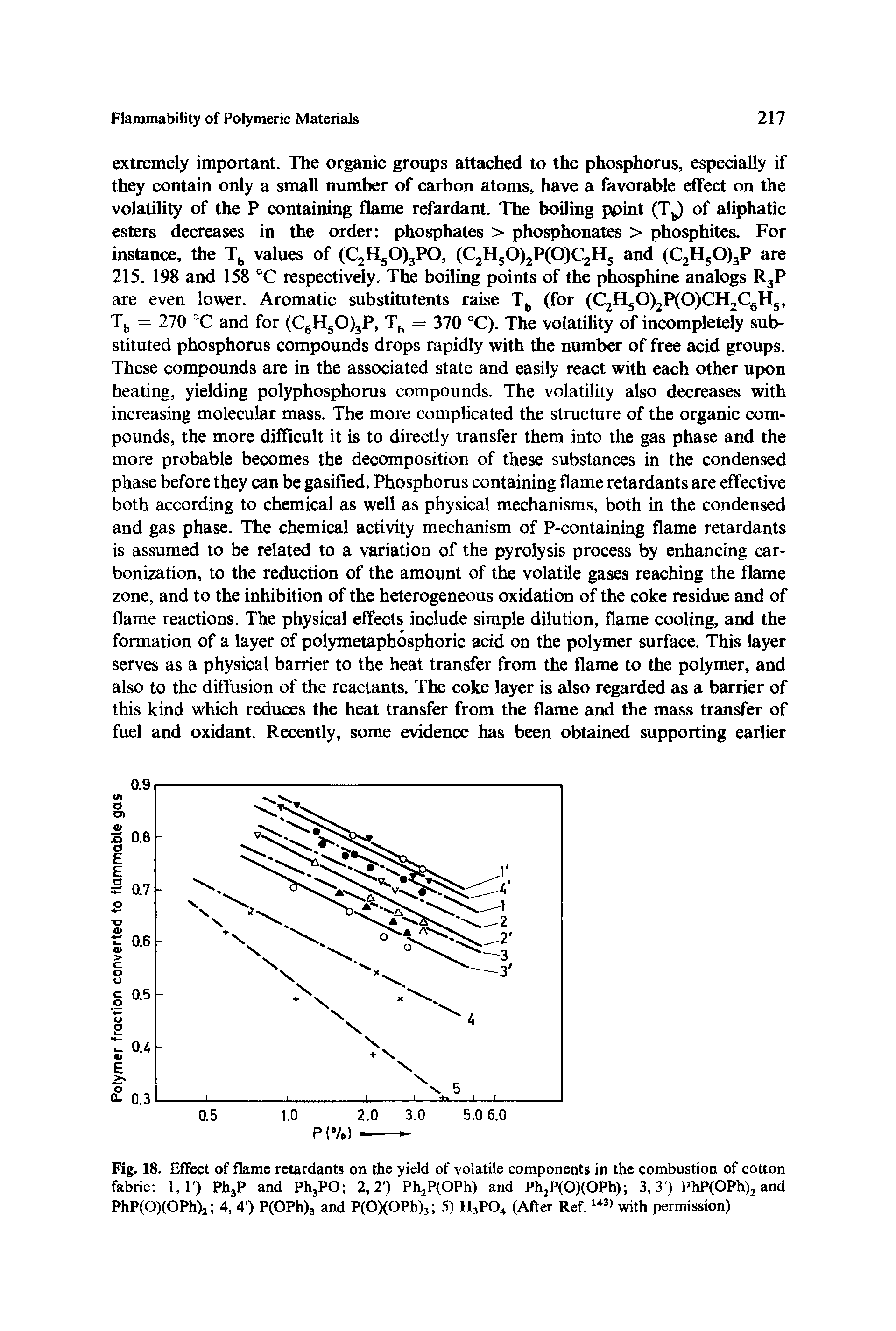 Fig. 18. Effect of flame retardants on the yield of volatile components in the combustion of cotton fabric 1,1 ) PhjP and PhjPO 2,2 ) PhjP(OPh) and PhjP(0)(0Ph) 3,3 ) PhP(OPh)jand PhP(0)(0Ph)2 4, 4 ) P(OPh)3 and P(OXOPh)3 5) H3PO4 (After Ref. with permission)...