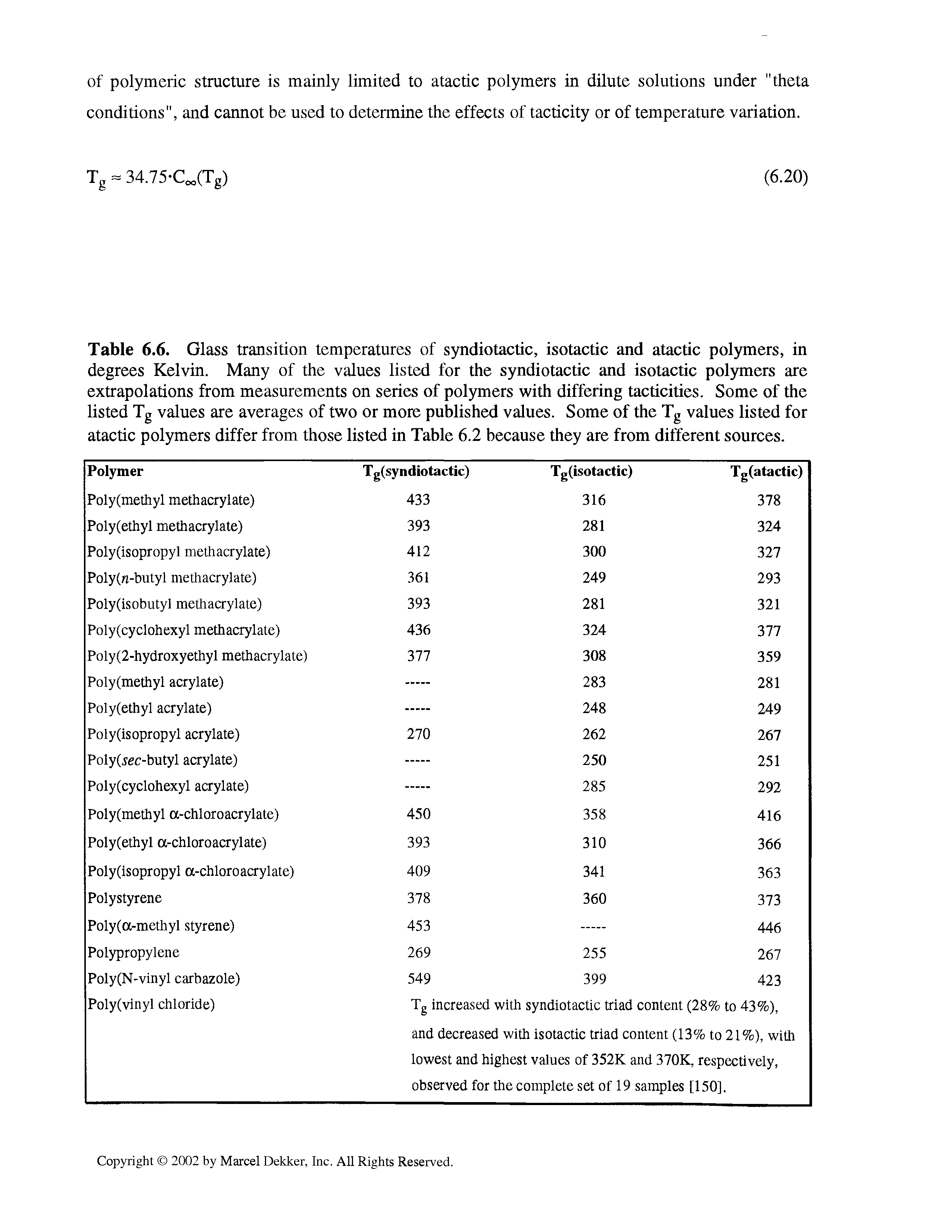 Table 6.6. Glass transition temperatures of syndiotactic, isotactic and atactic polymers, in degrees Kelvin. Many of the values listed for the syndiotactic and isotactic polymers are extrapolations from measurements on series of polymers with differing tacticities. Some of the listed Tg values are averages of two or more published values. Some of the Tg values listed for atactic polymers differ from those listed in Table 6.2 because they are from different sources.