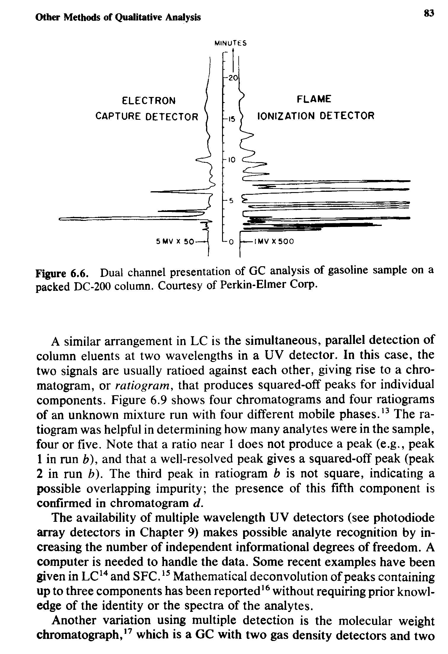 Figure 6.6. Dual channel presentation of GC analysis of gasoline sample on a packed DC-200 column. Courtesy of Perkin-Elmer Corp.