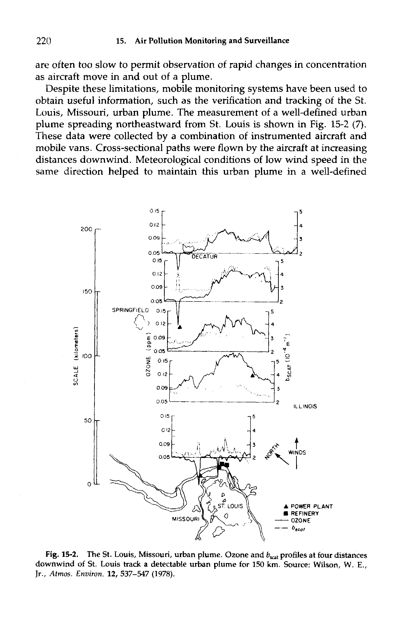Fig. 15-2. The St. Louis, Missouri, urban plume. Ozone and profiles at four distances downwind of St. Louis track a detectable urban plume for 150 km. Source Wilson, W. E., Jr., Atmos. Environ. 12, 537-547 (1978).