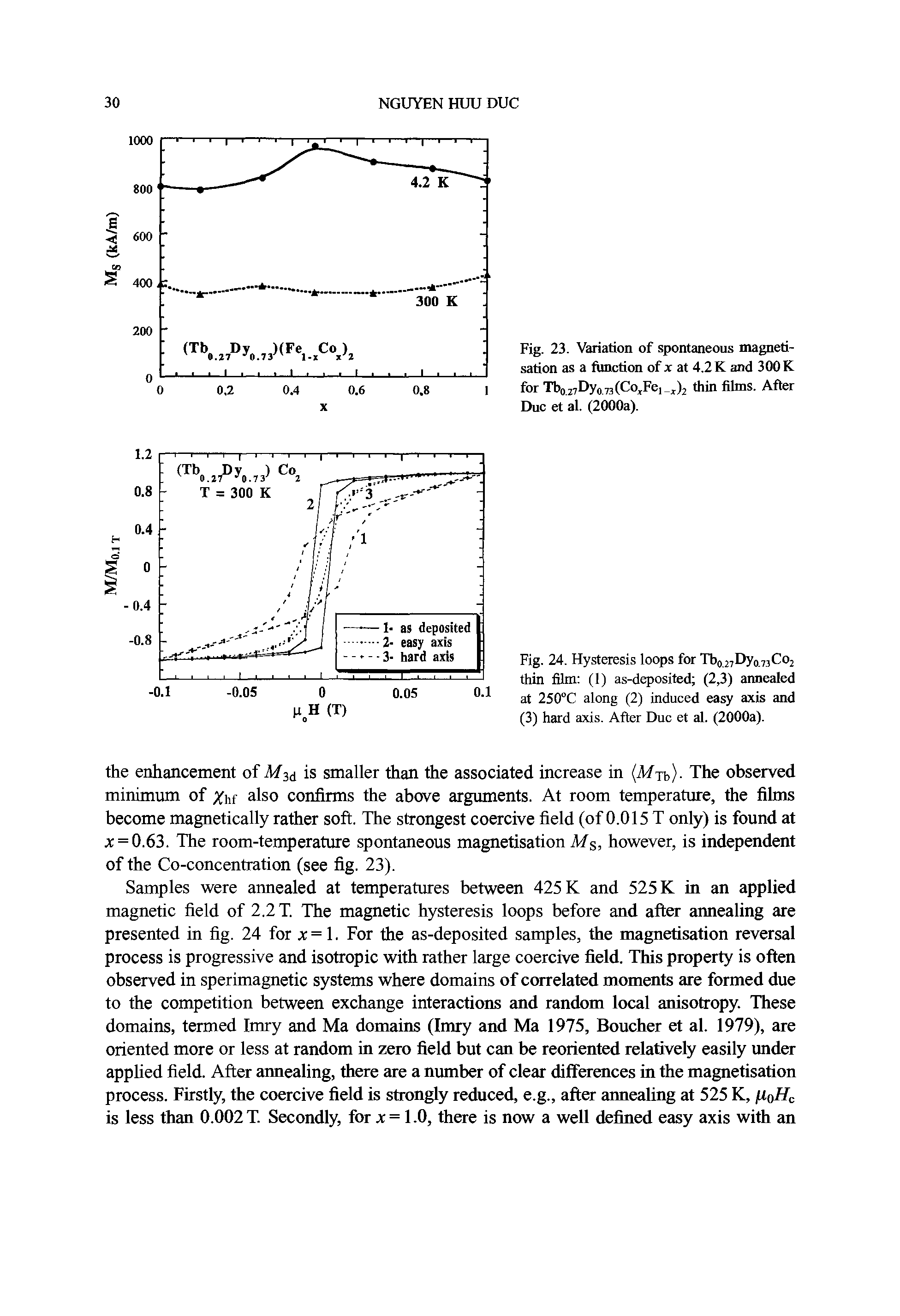 Fig. 24. Hysteresis loops for Tbo27Dyo,73Co2 thin film (1) as-deposited (2,3) annealed at 250"C along (2) induced easy axis and (3) hard axis. After Due et al. (2000a).