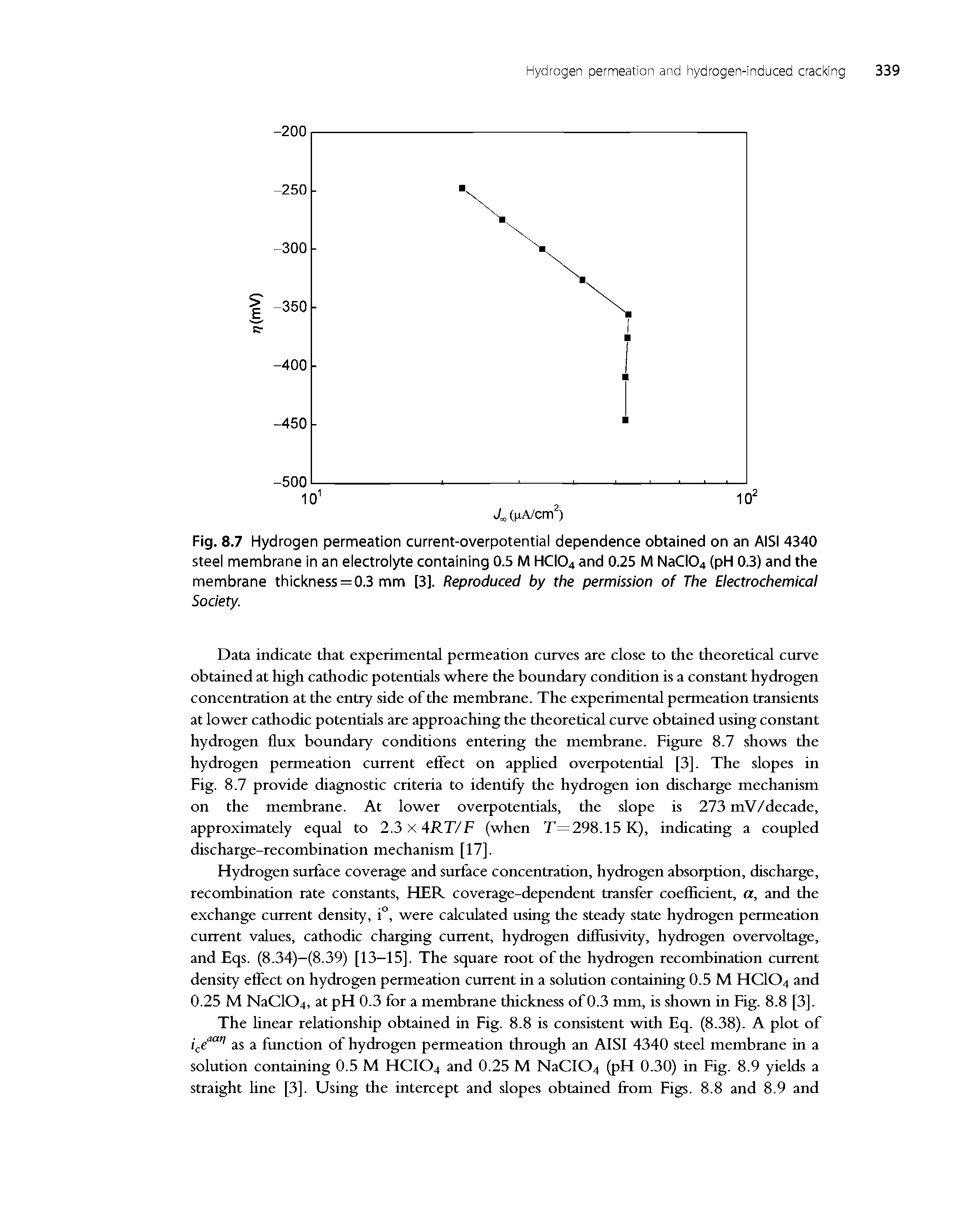 Fig. 8.7 Hydrogen permeation current-overpotential dependence obtained on an AiSi 4340 steel membrane in an electrolyte containing 0.5 iVI HCi04 and 0.25 M NaCi04 (pH 0.3) and the membrane thickness=0.3 mm [3]. Reproduced by the permission of The Electrochemical...