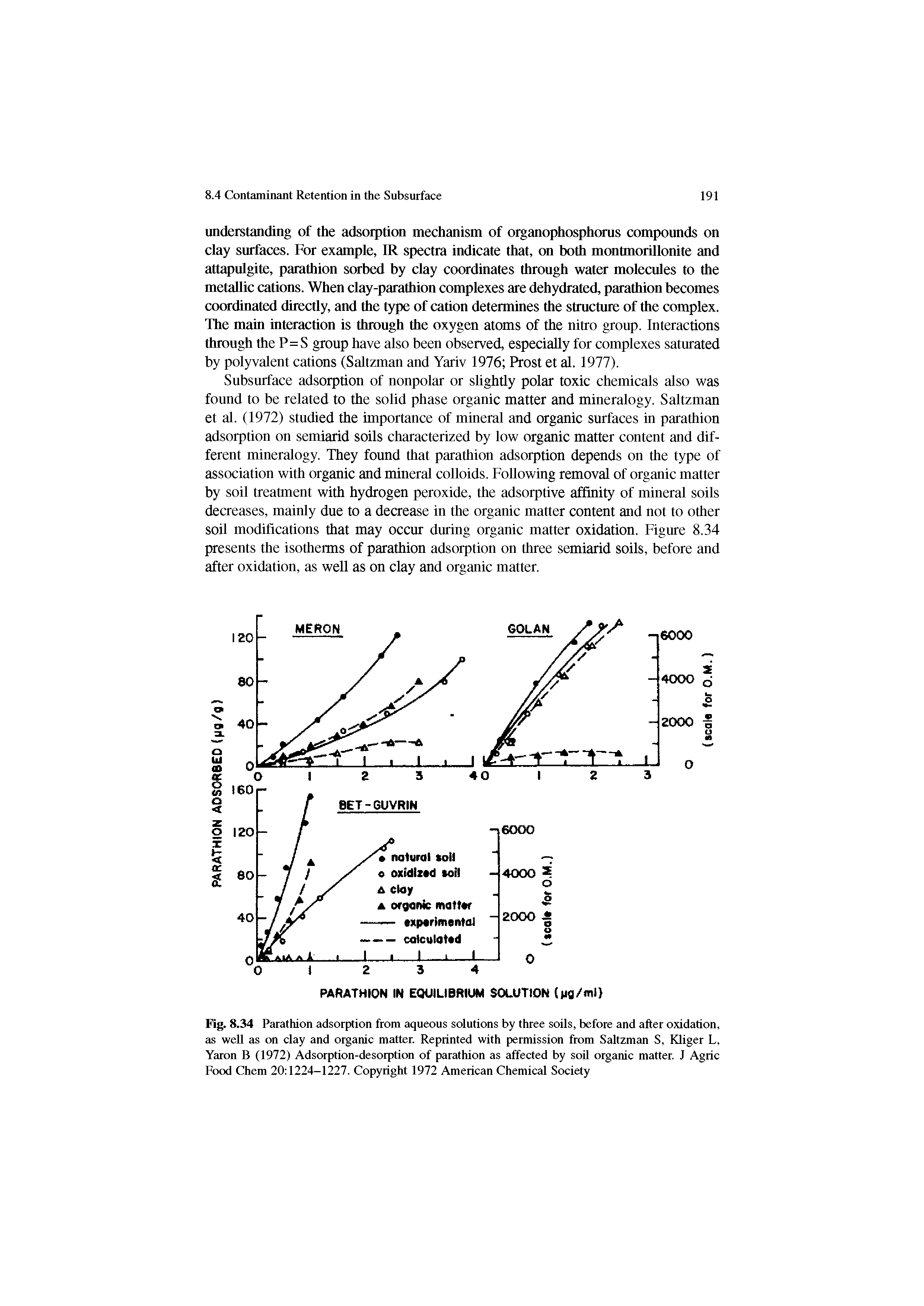 Fig. 8.34 Parathion adsorption from aqueous solutions by three soils, before and after oxidation, as weU as on clay and organic matter. Reprinted with permission from Saltzman S, Kliger L, Yaron B (1972) Adsorption-desorption of parathion as affected by soil organic matter. J Agric Food Chem 20 1224-1227. Copyright 1972 American Chemical Society...
