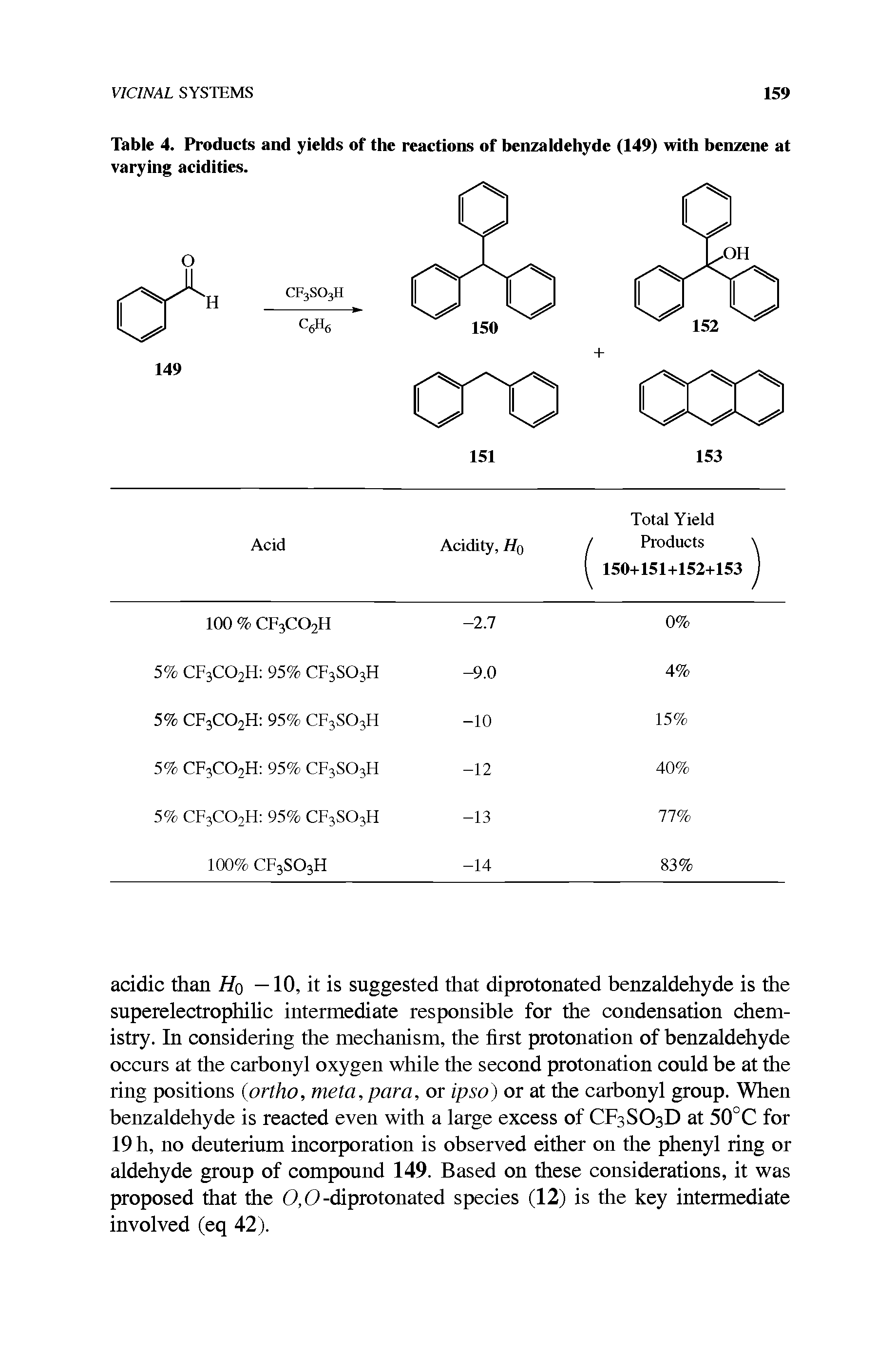 Table 4. Products and yields of the reactions of benzaldehyde (149) with benzene at varying acidities.