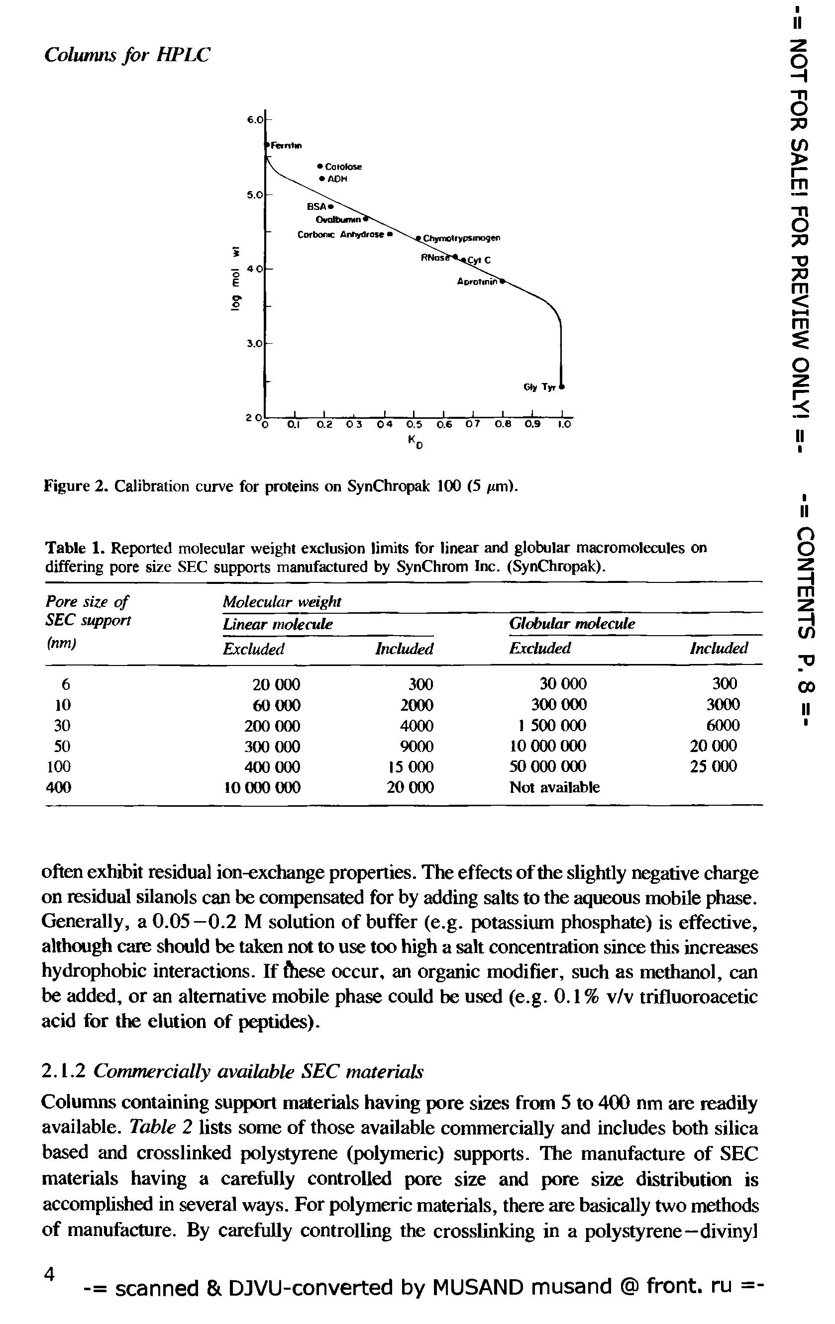 Table 1. Reported molecular weight exclusion limits for linear and globular macromolecules on differing pore size SEC supports manufactured by SynChrom Inc. (SynChropak).