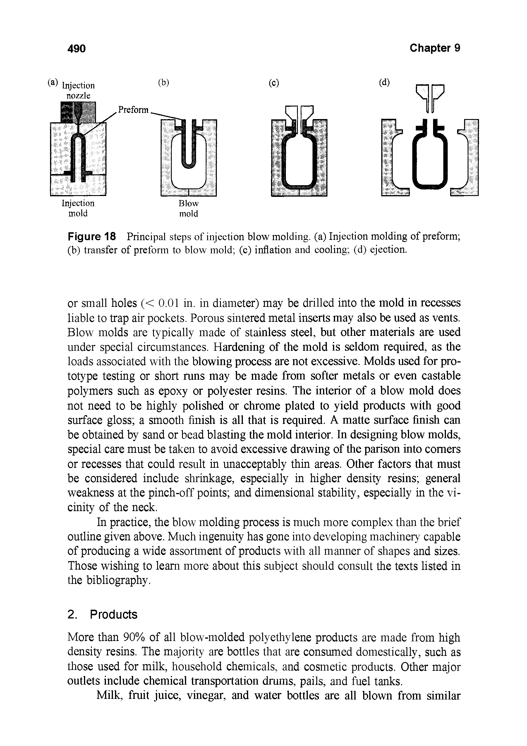 Figure 18 Principal steps of injection blow molding, (a) Injection molding of preform (b) transfer of preform to blow mold (e) inflation and cooling (d) ejection.