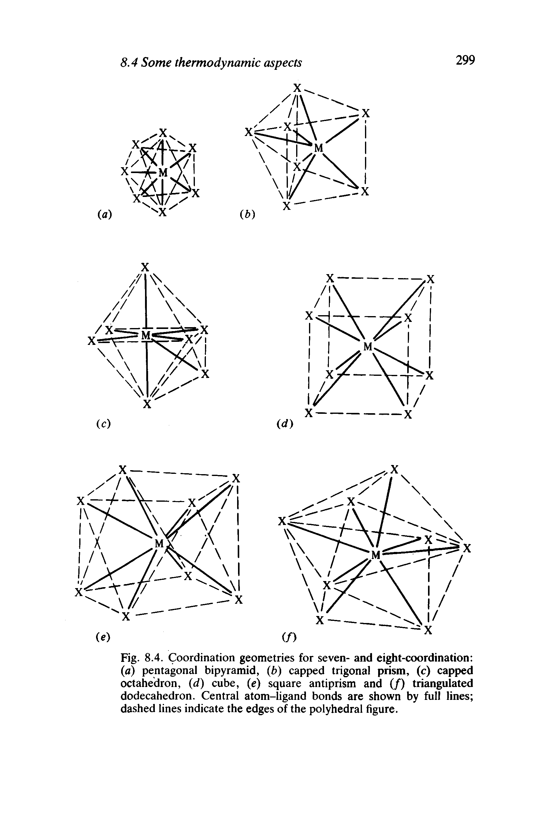 Fig. 8.4. Coordination geometries for seven- and eight-coordination (a) pentagonal bipyramid, (b) capped trigonal prism, (c) capped octahedron, (d) cube, (e) square antiprism and (/) triangulated dodecahedron. Central atom-ligand bonds are shown by full lines dashed lines indicate the edges of the polyhedral figure.