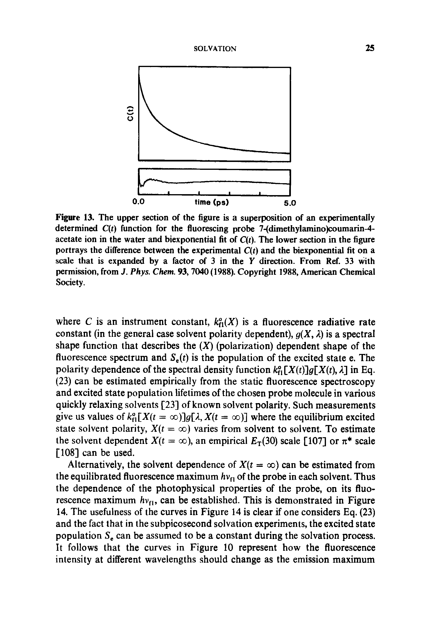 Figure 13. The upper section of the figure is a superposition of an experimentally determined C(f) function for the fluorescing probe 7-(dimethylamino)coumarin-4-acetate ion in the water and biexponential fit of C(t). The lower section in the figure portrays the difference between the experimental C(f) and the biexponential fit on a scale that is expanded by a factor of 3 in the Y direction. From Ref. 33 with permission, from J. Phys. Chem. 93,7040 (1988). Copyright 1988, American Chemical Society.