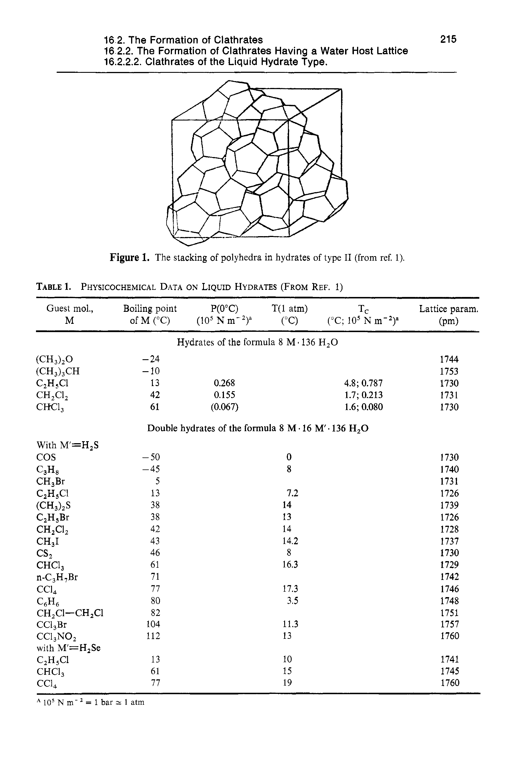 Table 1. Physicochemical Data on Liquid Hydrates (From Ref. 1)...