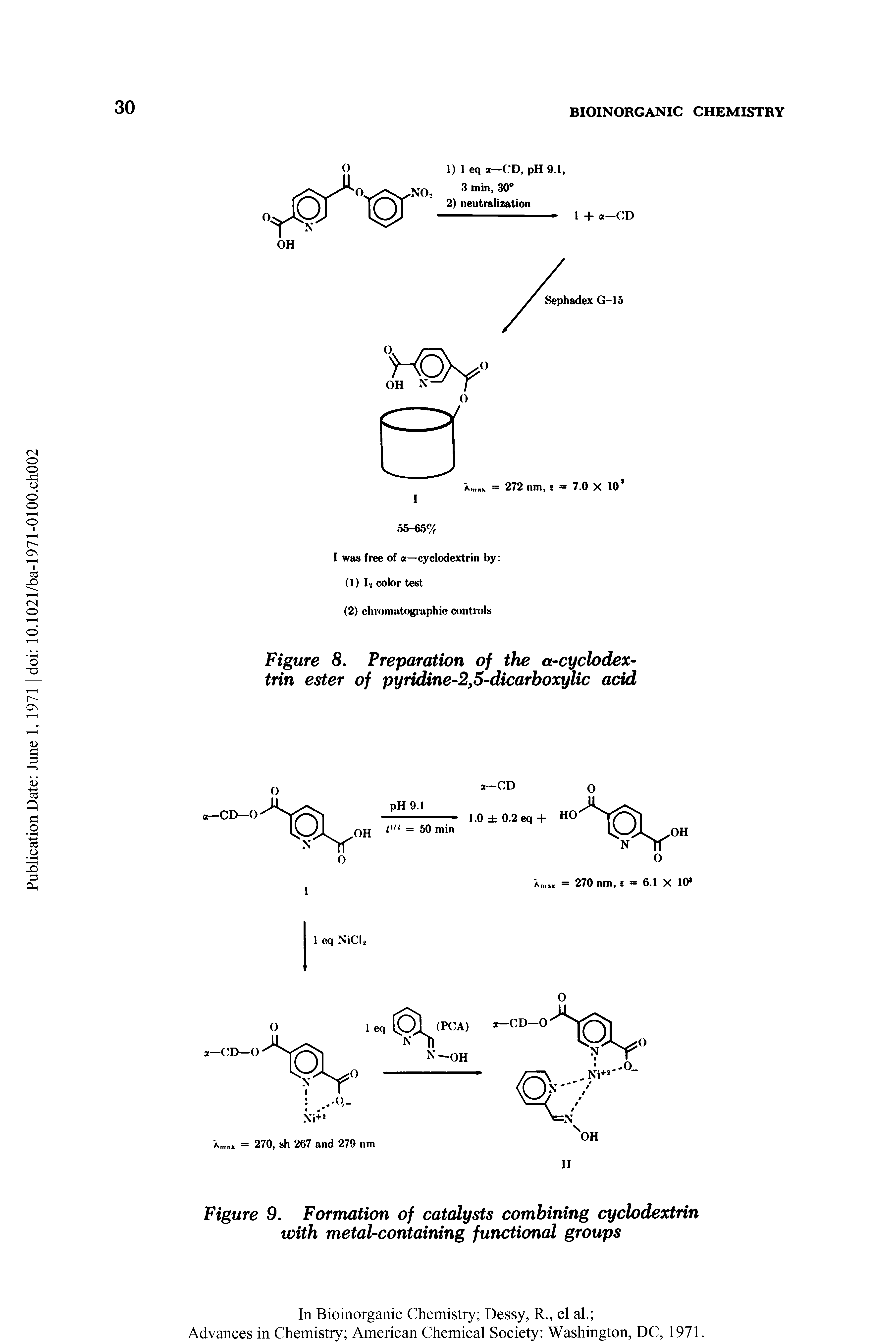 Figure 8. Preparation of the a-cyclodex-trin ester of pytidine-2,5-dicarboxylic add...