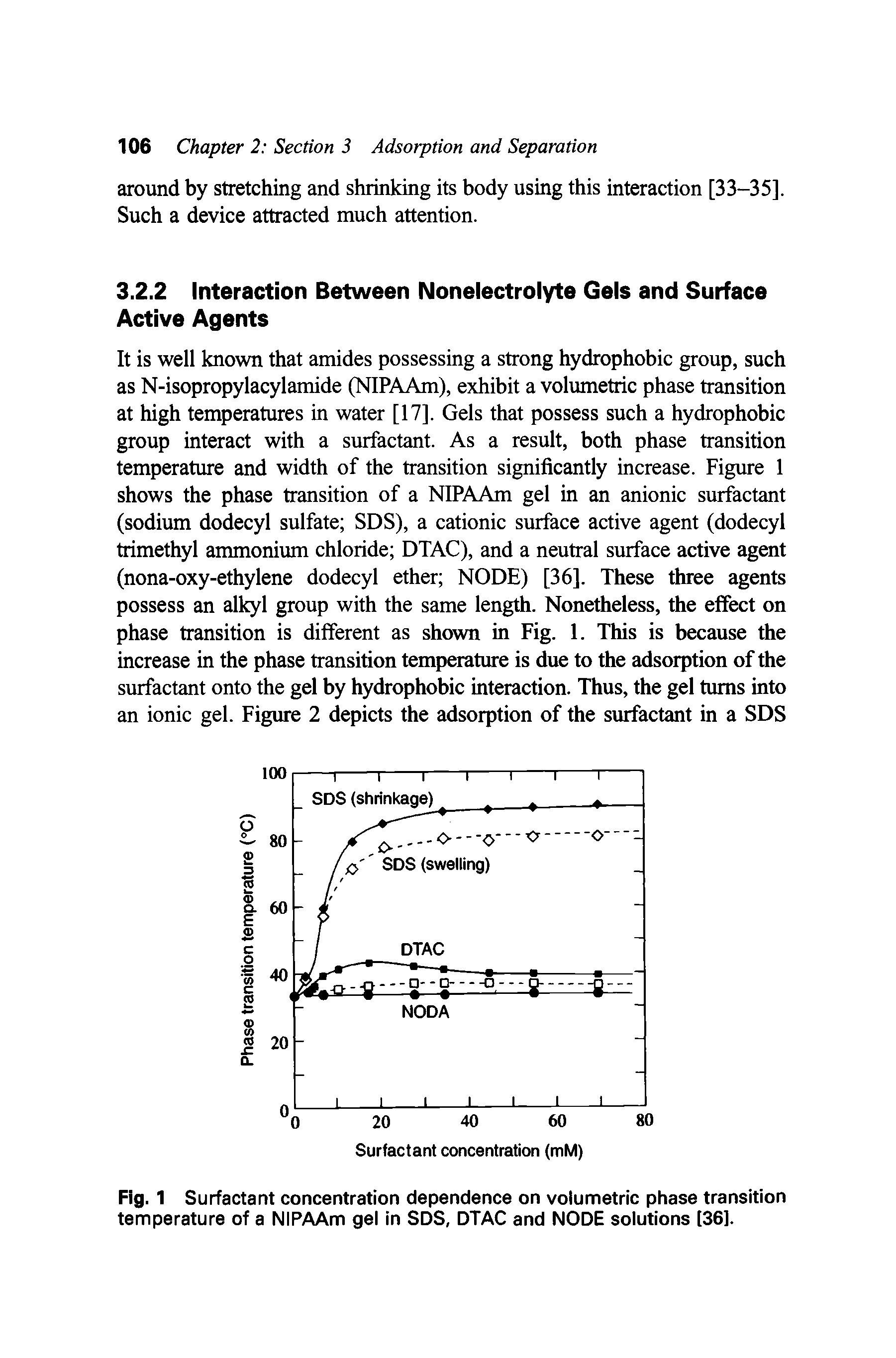 Fig.1 Surfactant concentration dependence on volumetric phase transition temperature of a NIPAAm gel in SDS. DTAC and NODE solutions [36].