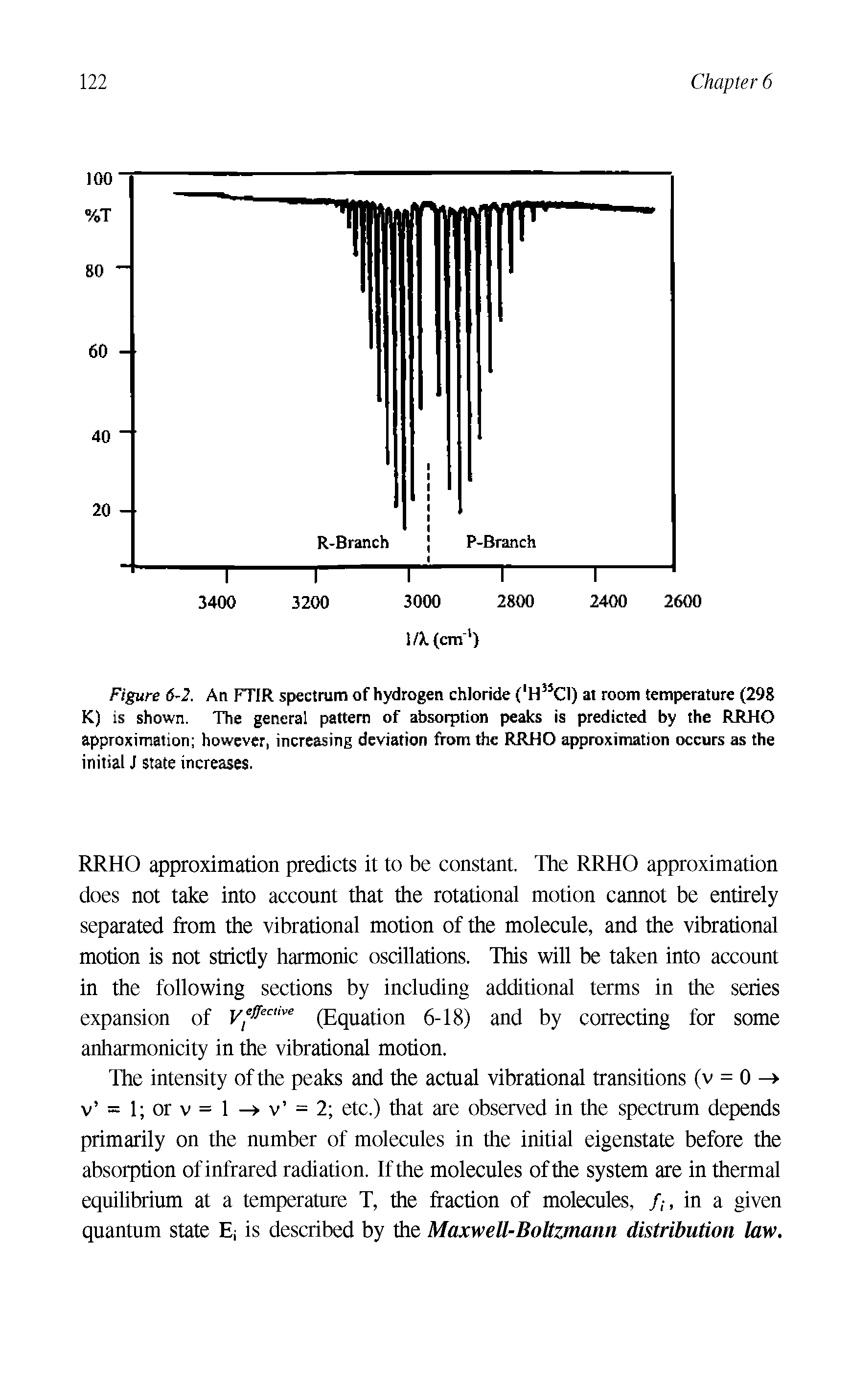 Figure 6 2. An FTIR spectrum of hydrogen chloride ( H C1) at room temperature (298 K) is shown. The general pattern of absorption peaks is predicted by the RRHO approximation however, increasing deviation from the RRHO approximation occurs as the initial J state increases.