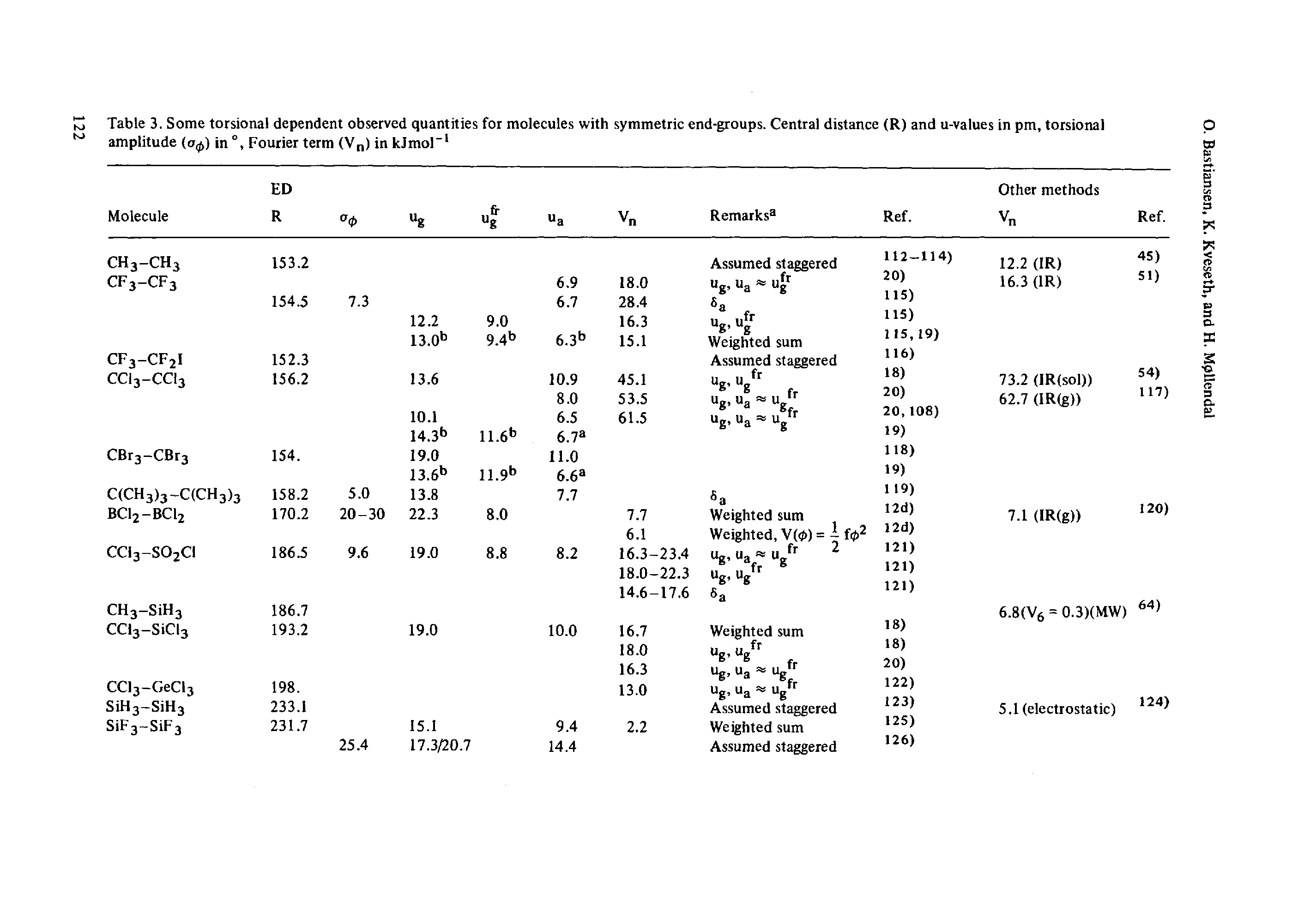 Table 3. Some torsional dependent observed quantities for molecules with symmetric end-groups. Central distance (R) and u-values in pm, torsional amplitude (a ) in °, Fourier term (Vn) in kJmol"1...