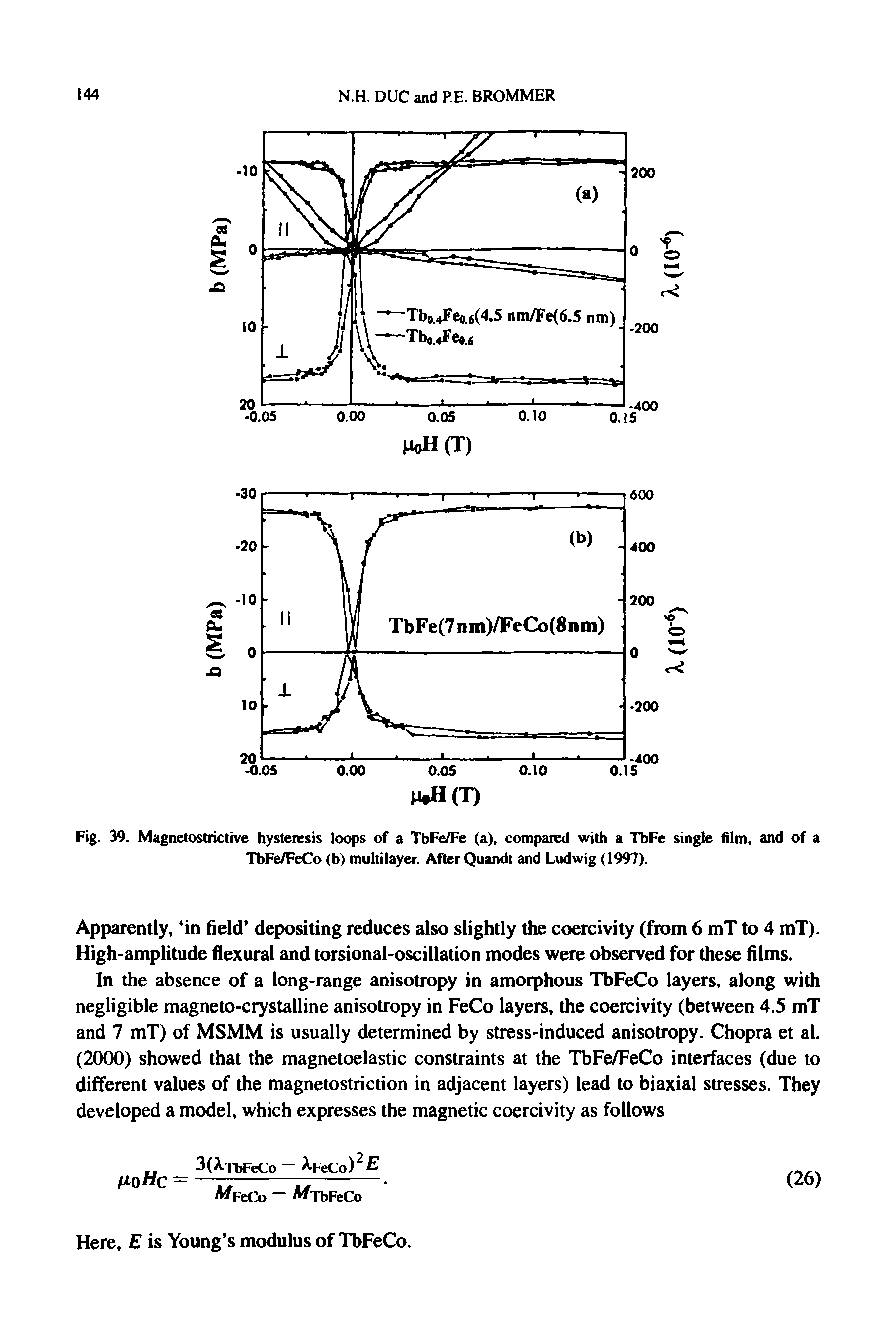 Fig. 39. Magnetostrictive hysteresis loops of a TbFe/Fe (a), compared with a TbFe single film, and of a TbFe/FeCo (b) multilayer. After Quandt and Ludwig (1997).