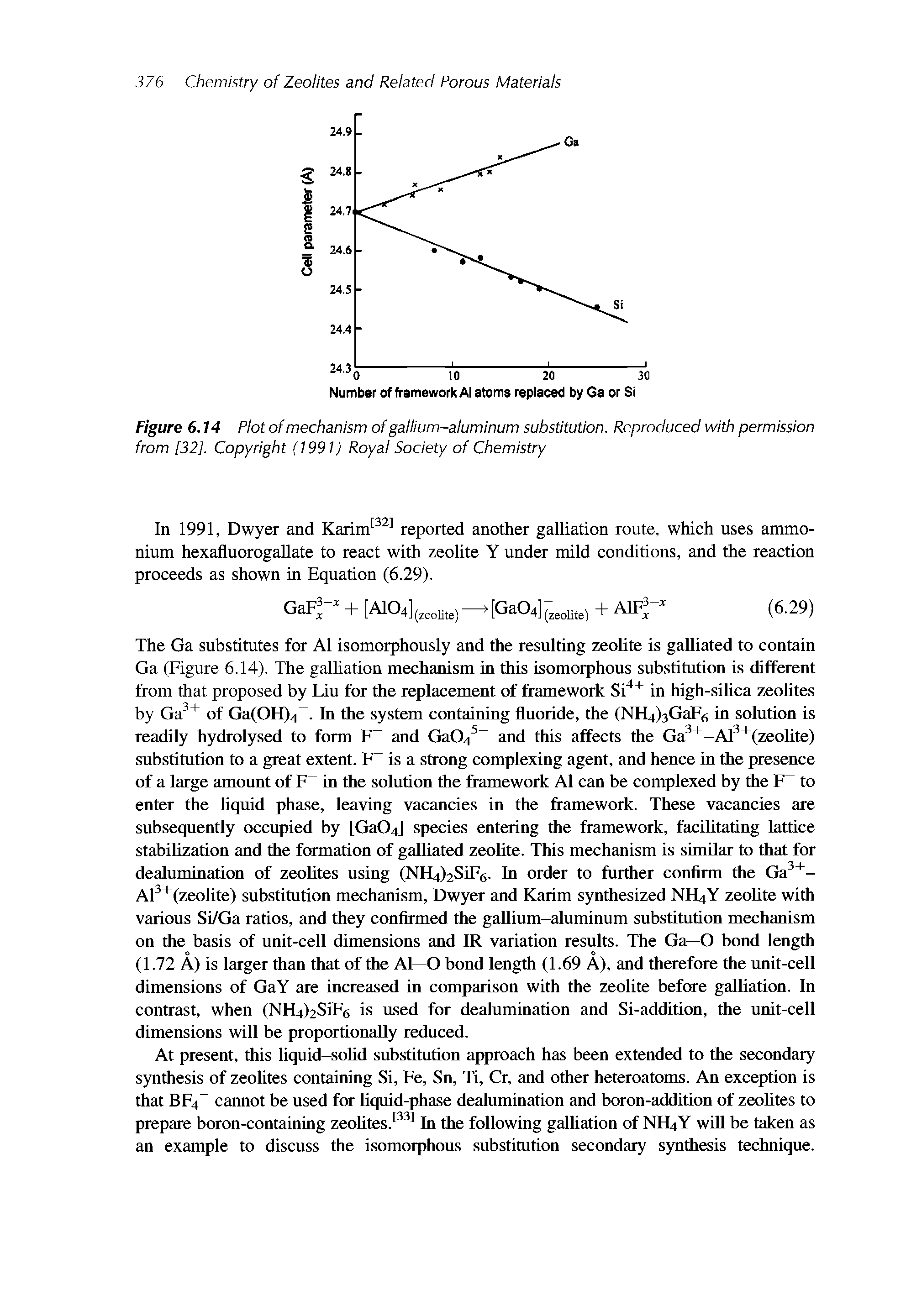 Figure 6.14 Plot of mechanism of gallium-aluminum substitution. Reproduced with permission from [32], Copyright (1991) Royal Society of Chemistry...