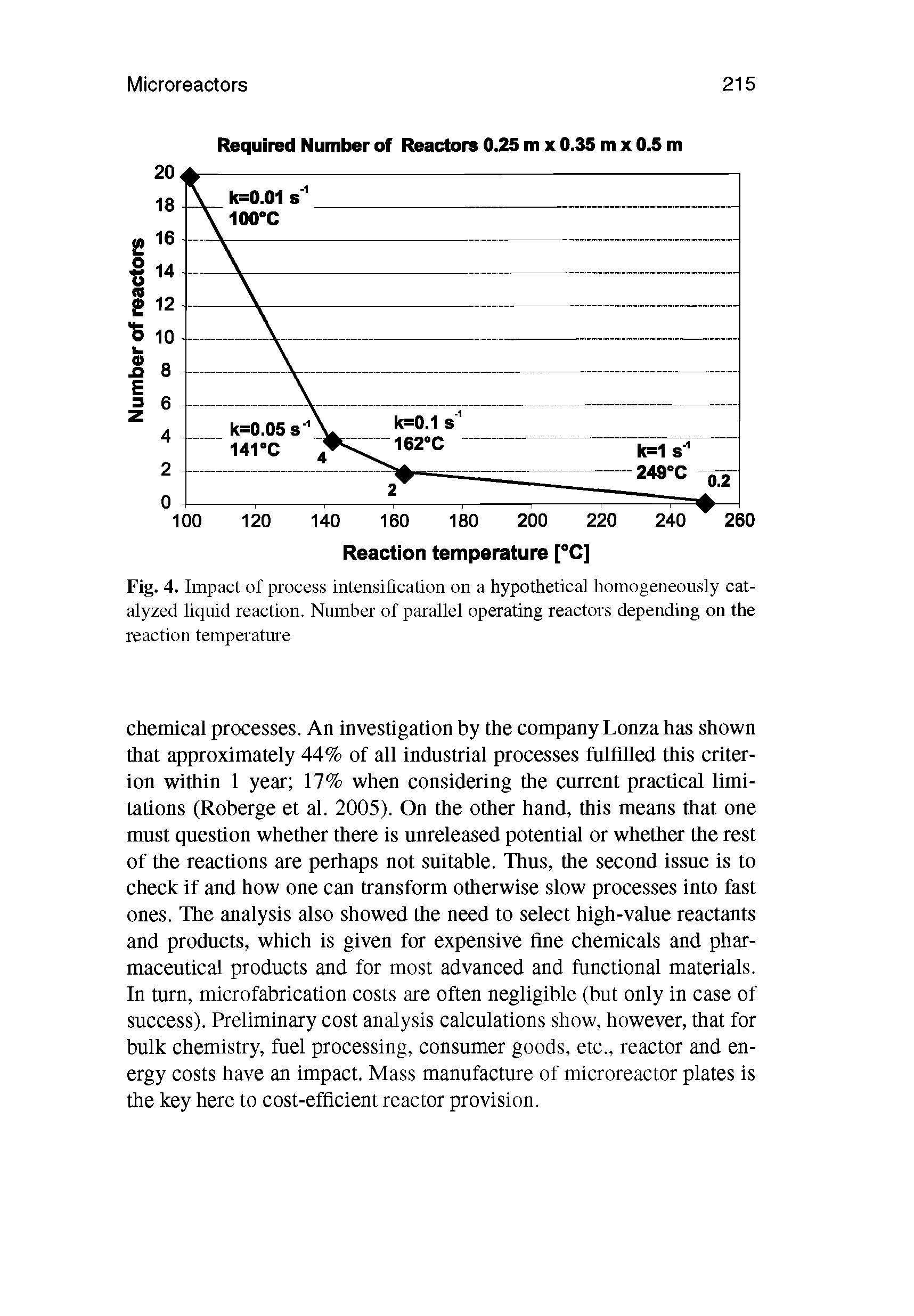 Fig. 4. Impact of process intensification on a hypothetical homogeneously catalyzed liquid reaction. Number of parallel operating reactors depending on the reaction temperature...