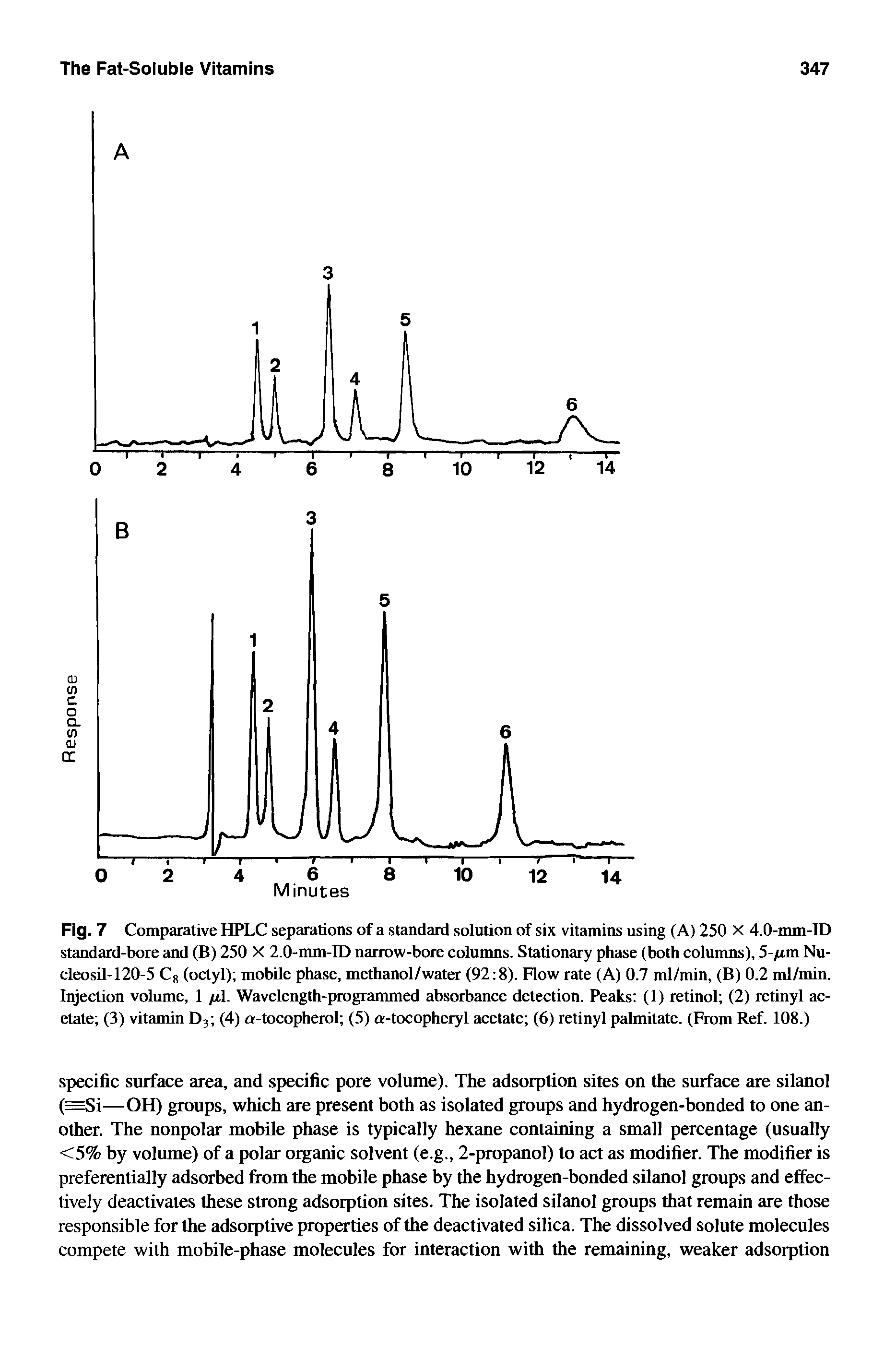 Fig. 7 Comparative HPLC separations of a standard solution of six vitamins using (A) 250 X 4.0-mm-ID standard-bore and (B) 250 X 2.0-mm-ID narrow-bore columns. Stationary phase (both columns), 5-/tm Nu-cleosil-120-5 C8 (octyl) mobile phase, methanol/water (92 8). Flow rate (A) 0.7 ml/min, (B) 0.2 ml/min. Injection volume, 1 fi 1. Wavelength-programmed absorbance detection. Peaks (1) retinol (2) retinyl acetate (3) vitamin D3 (4) a-tocopherol (5) a-tocopheryl acetate (6) retinyl palmitate. (From Ref. 108.)...