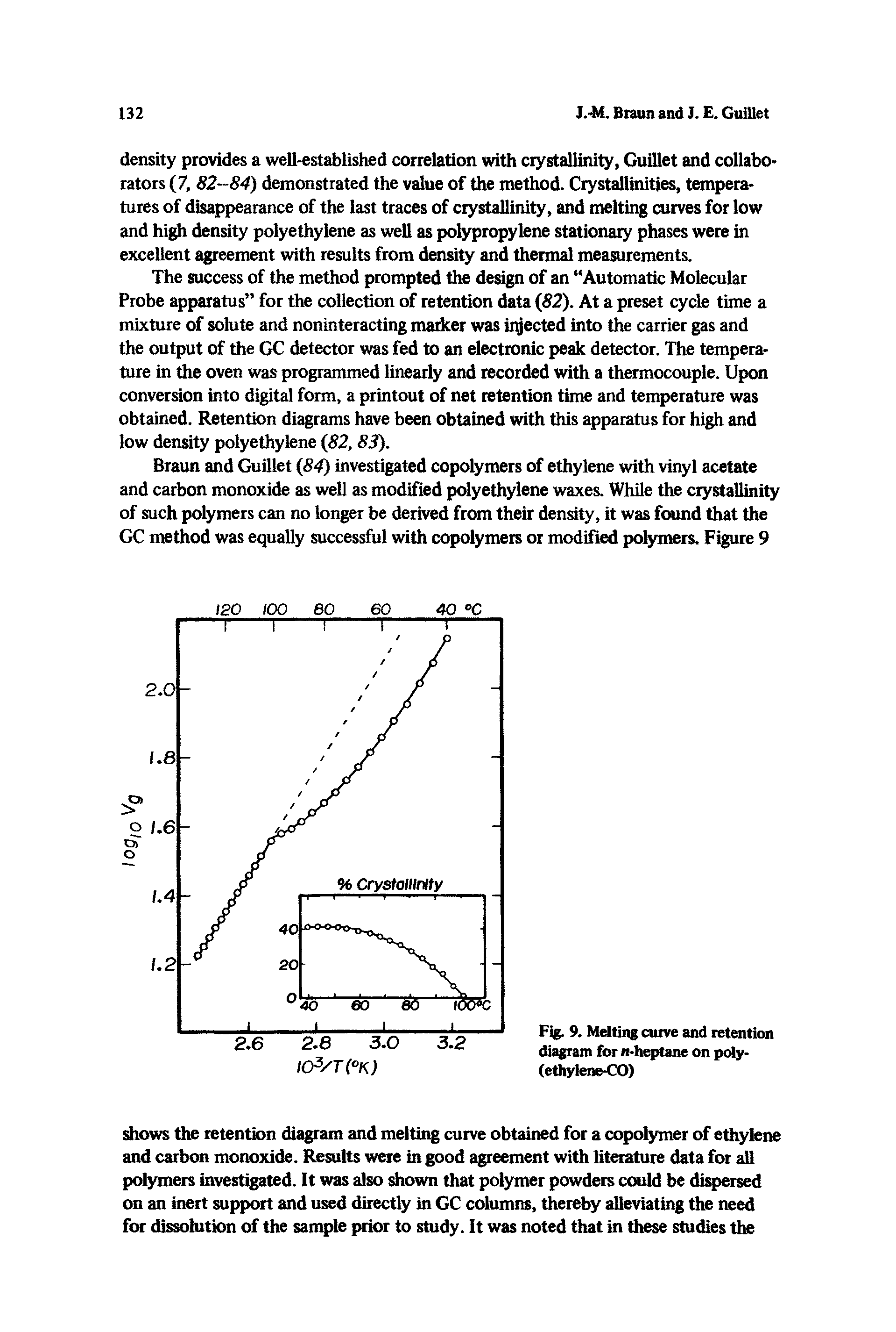Fig. 9. Mdting curve and retention diagram for R-hq>tane on pdly-(ethylene M)...