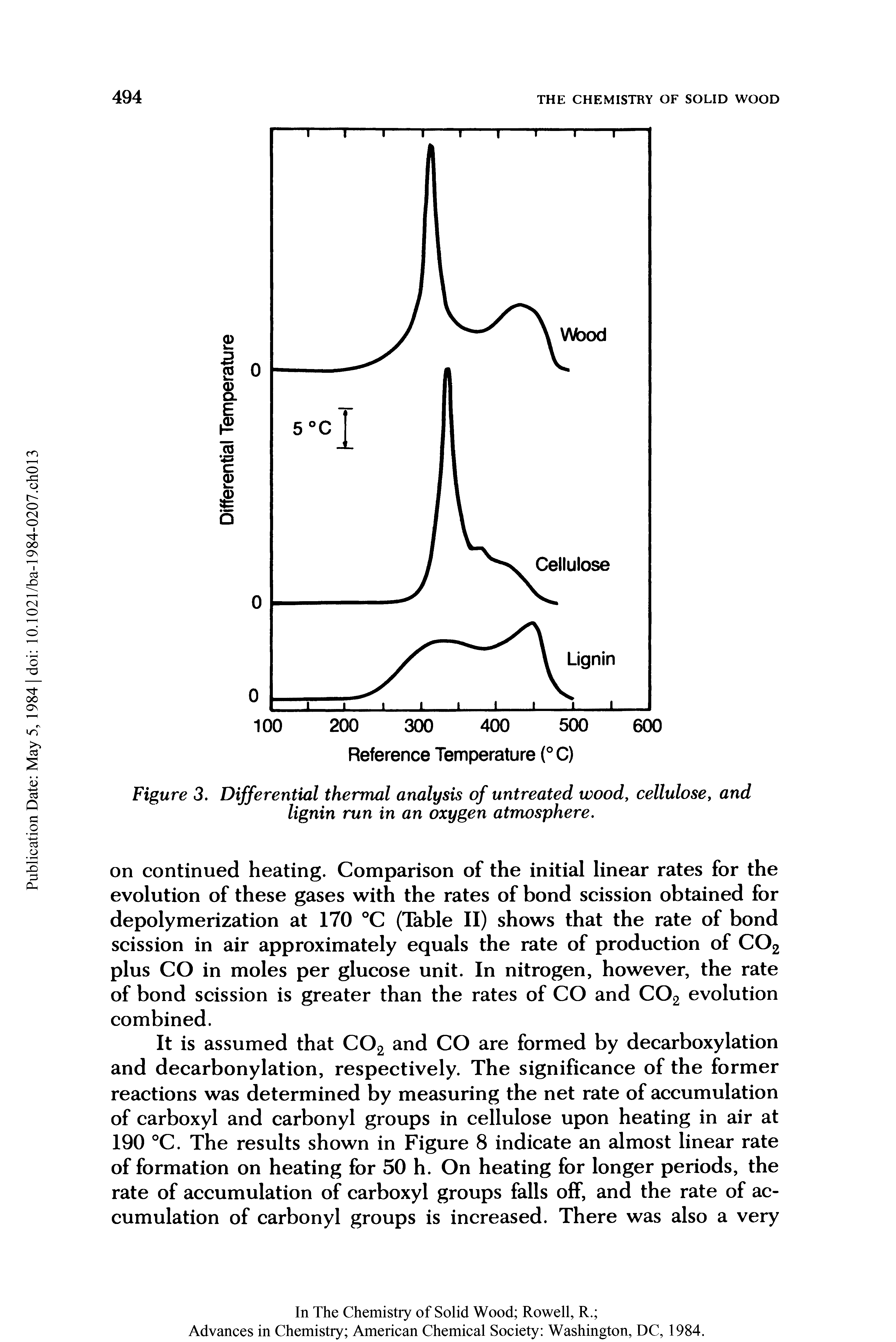 Figure 3. Differential thermal analysis of untreated wood, cellulose, and lignin run in an oxygen atmosphere.