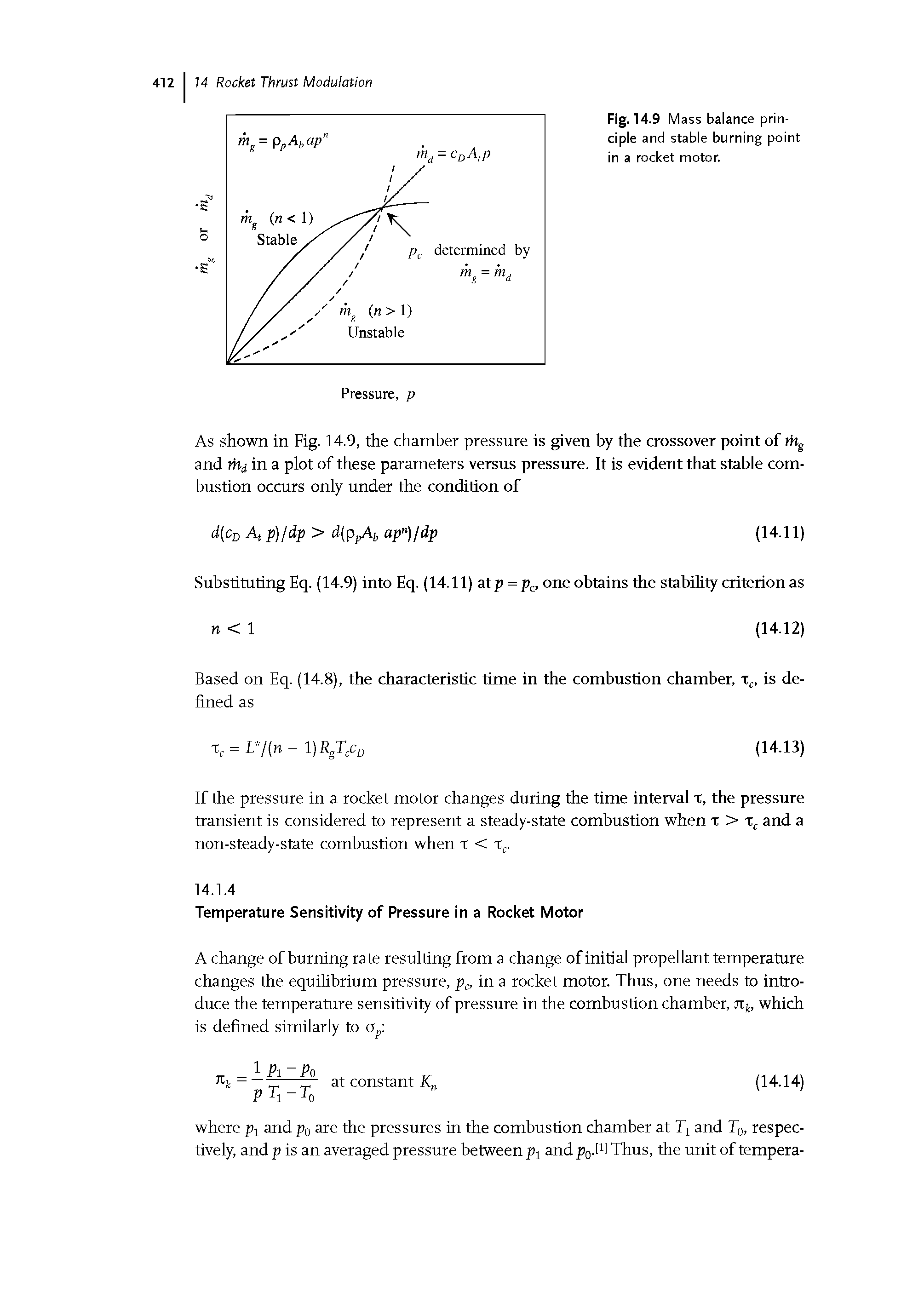 Fig. 14.9 Mass balance principle and stable burning point in a rocket motor.