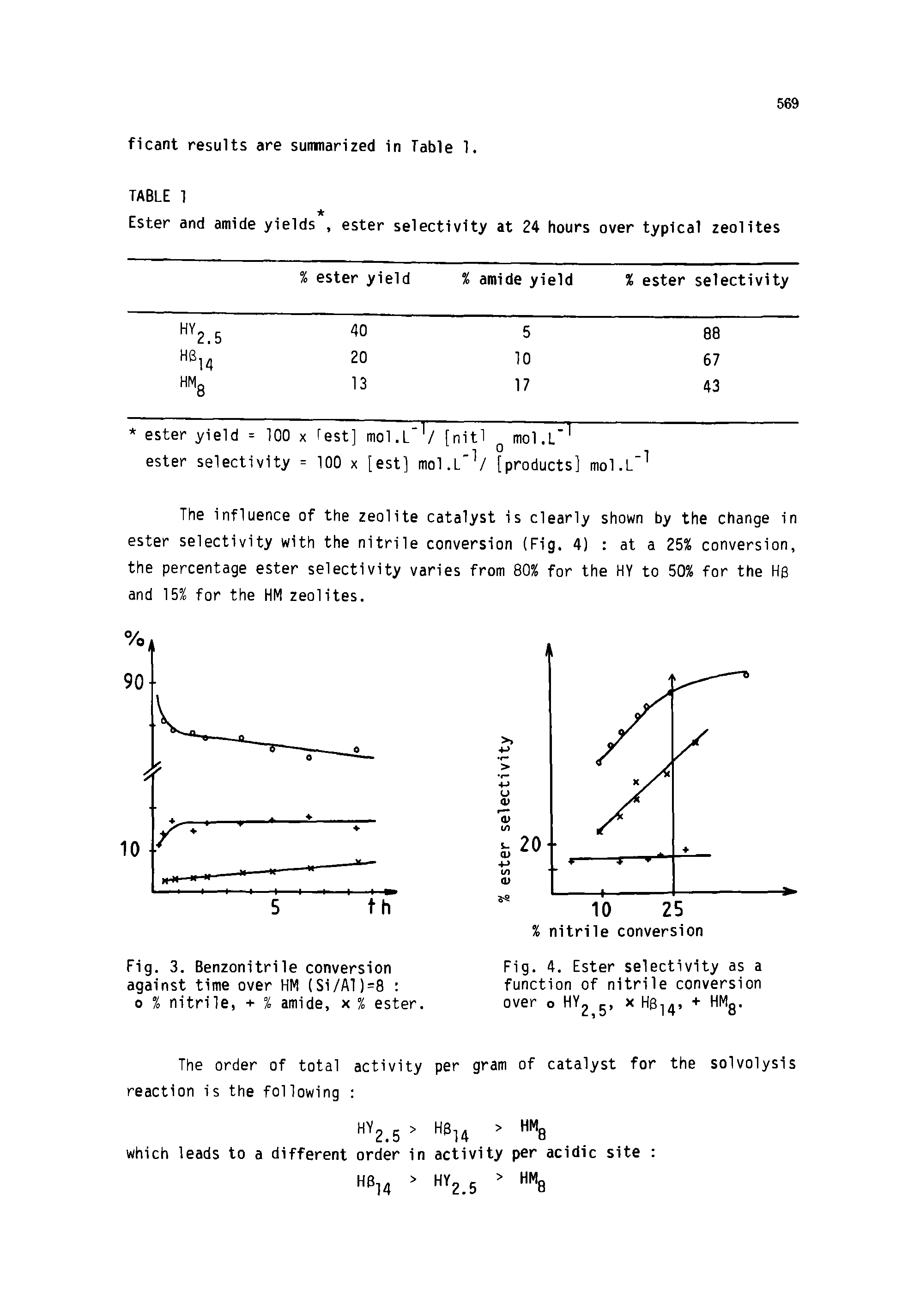 Fig. 4. Ester selectivity as a function of nitrile conversion over o HY2 x H014, + HMg.