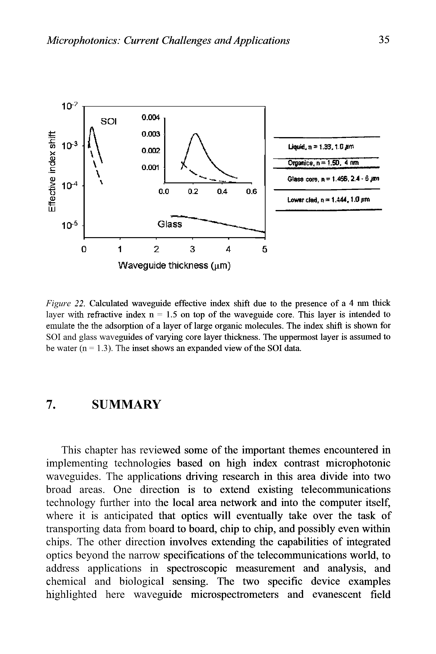 Figure 22. Calculated waveguide effective index shift due to the presence of a 4 nm thick layer with refractive index n = 1.5 on top of the waveguide core. This layer is intended to emulate the the adsorption of a layer of large organic molecules. The index shift is shown for SOI and glass waveguides of varying core layer thickness. The uppermost layer is assumed to be water (n = 1.3). The inset shows an expanded view of the SOI data.