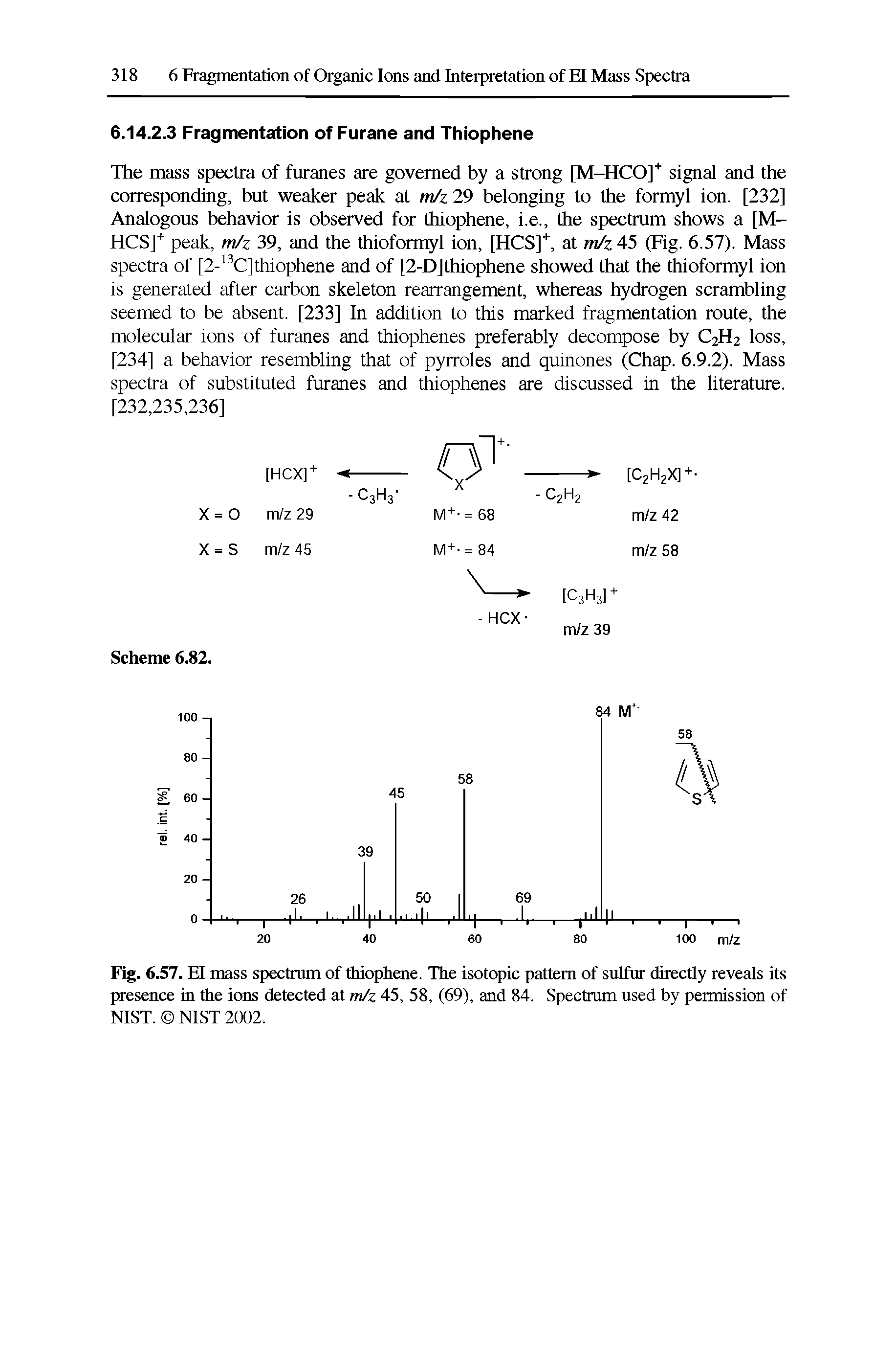 Fig. 6.57. El mass spectmm of thiophene. The isotopic pattern of sulfur directly reveals its presence in the ions detected at m/z 45, 58, (69), and 84. Spectrum used by permission of NIST. NIST 2002.