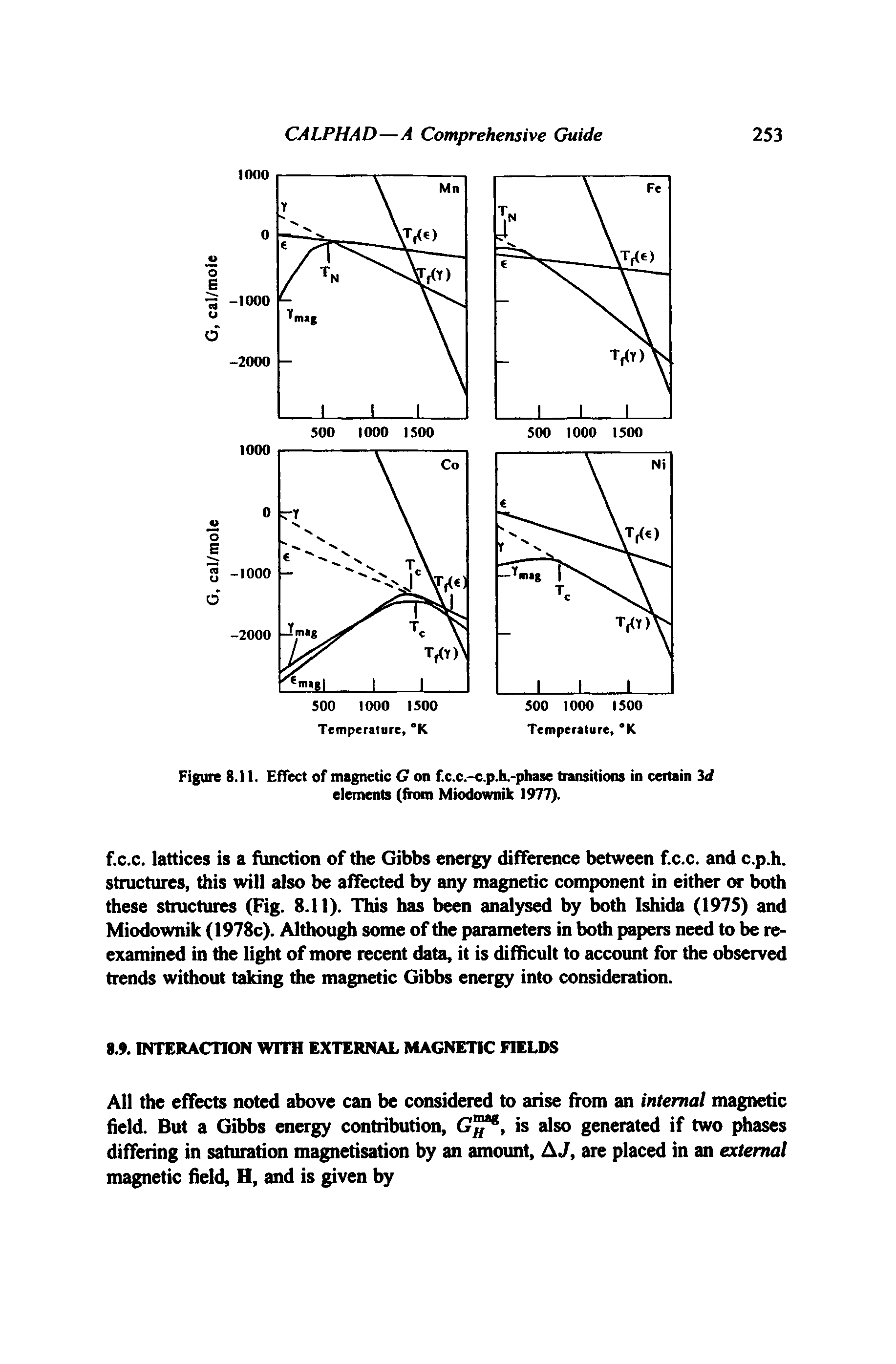 Figure 8.11. Effect of magnetic G on f.c.c.-c.p.h.-phase transitions in certain 3d elements (from Miodownik 1977).