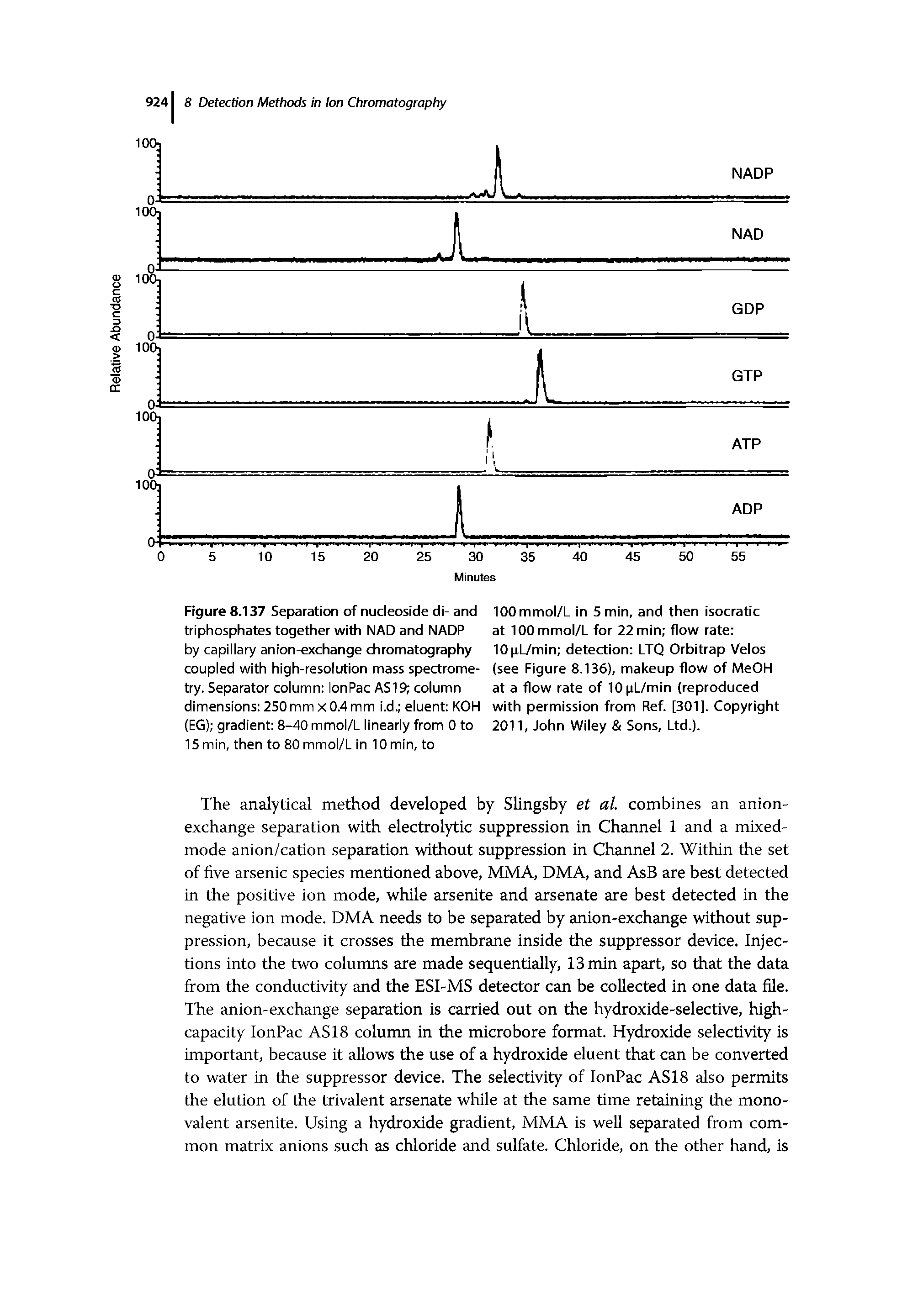 Figure 8.137 Separation of nucleoside di- and triphosphates together with NAD and NADP by capillary anion-exchange chromatography coupled with high-resolution mass spectrometry. Separator column lonPac AS19 column dimensions 250 mm x 0.4 mm i.d. eluent KOH (EG) gradient 8-40 mmol/L linearly from 0 to 15 min, then to 80 mmol/L in 10 min, to...