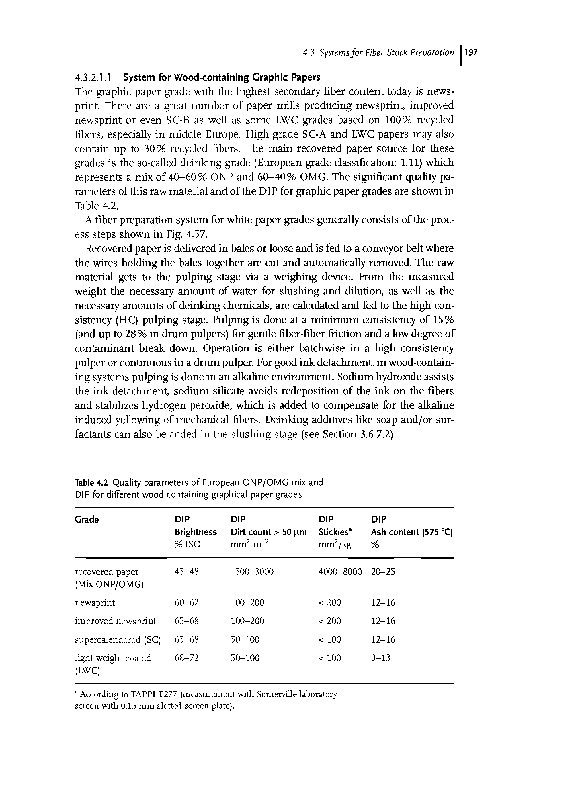 Table 4.2 Quality parameters of European ONP/OMG mix and DIP for different wood-containing graphical paper grades.