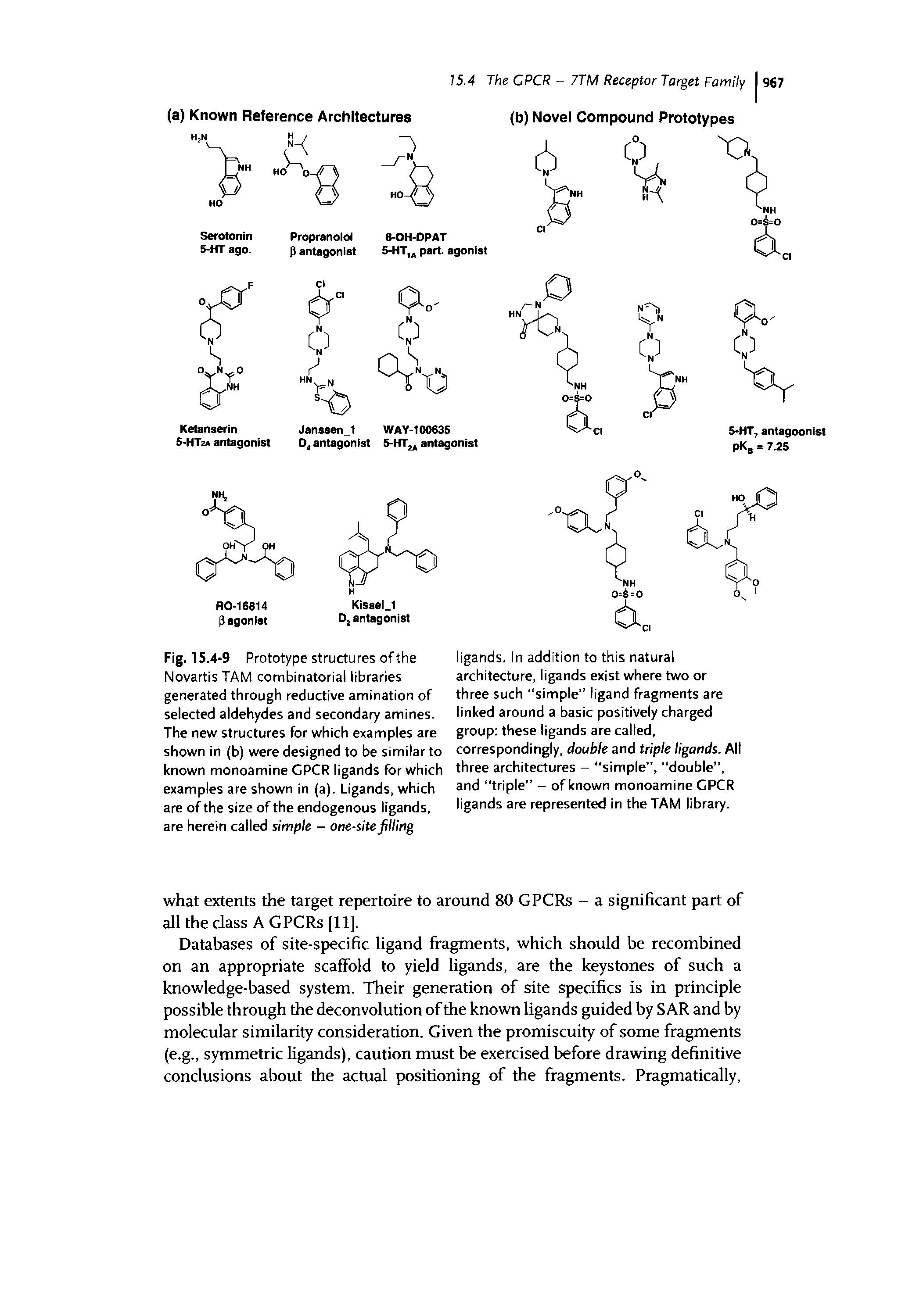 Fig. 15.4-9 Prototype structu res of the Novartis TAM combinatorial libraries generated through reductive amination of selected aldehydes and secondary amines. The new structures for which examples are shown in (b) were designed to be similar to known monoamine CPCR ligands for which examples are shown in (a). Ligands, which are of the size of the endogenous ligands, are herein called simple - one-site filling...
