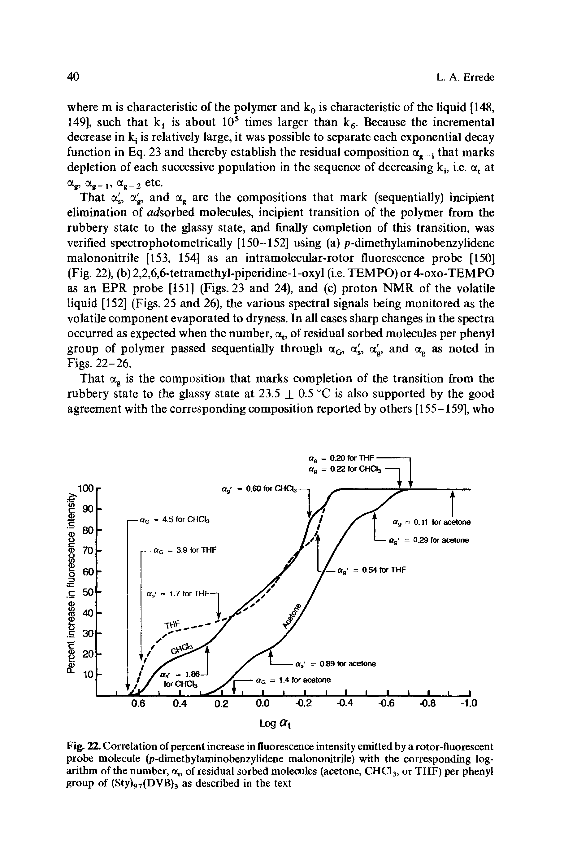 Fig. 22. Correlation of percent increase in fluorescence intensity emitted by a rotor-fluorescent probe molecule (p-dimethylaminobenzylidene malononitrile) with the corresponding logarithm of the number, a, of residual sorbed molecules (acetone, CHC13, or THF) per phenyl group of (Sty)97(DVB)3 as described in the text...