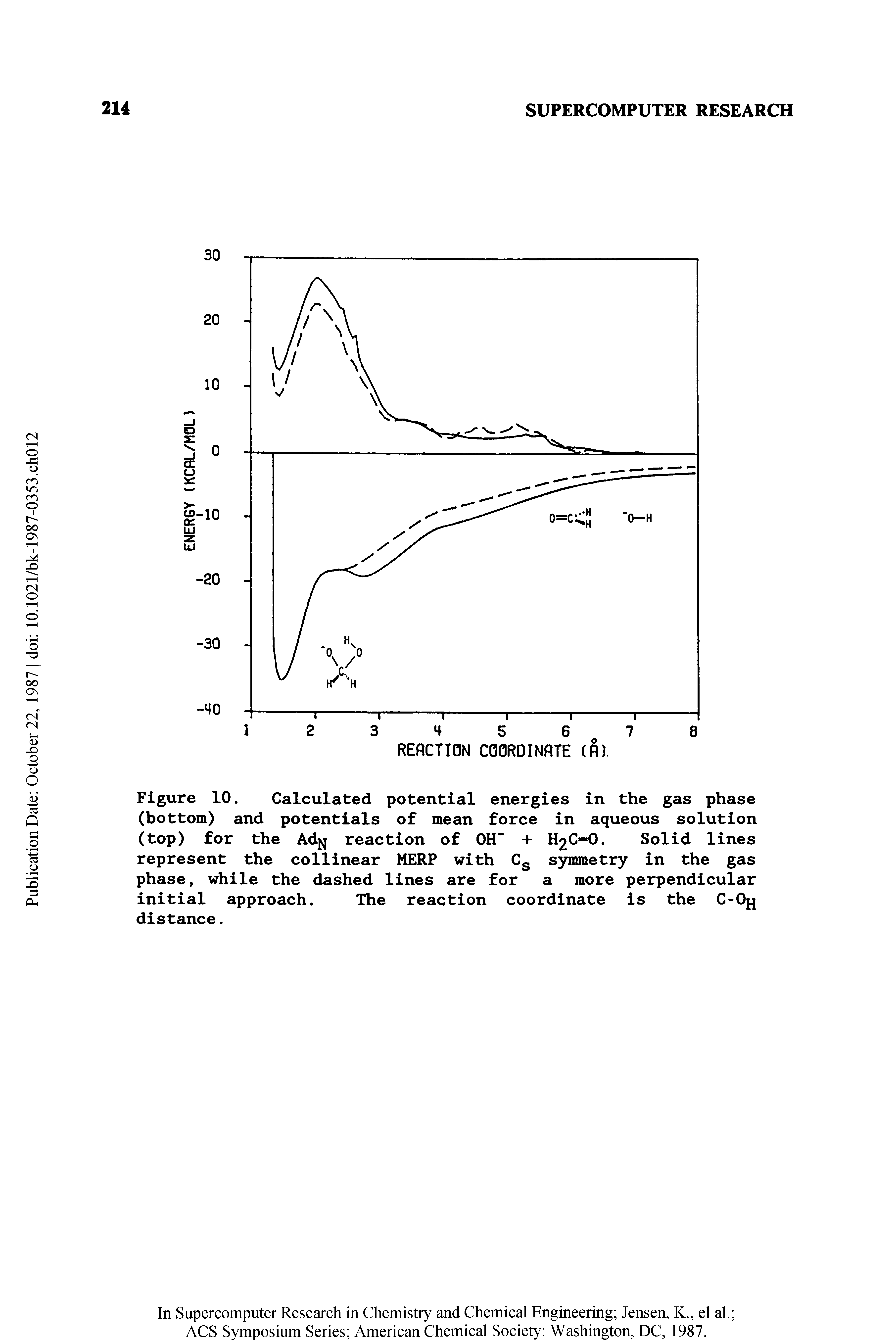 Figure 10. Calculated potential energies in the gas phase (bottom) and potentials of mean force in aqueous solution (top) for the Adjj reaction of OH + H2C-O. Solid lines...