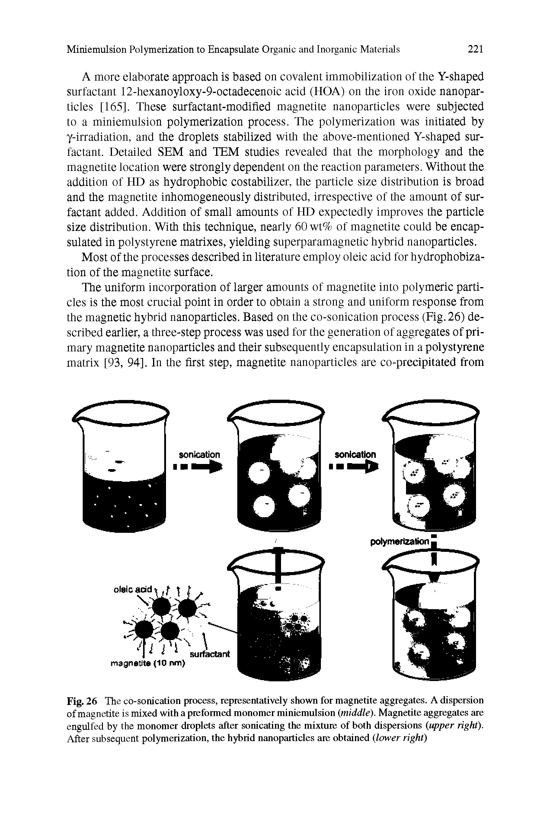 Fig. 26 The co-sonication process, representatively shown for magnetite aggregates. A dispersion of magnetite is mixed with a preformed monomer miniemulsion middle). Magnetite aggregates are engulfed by the monomer droplets after sonicating the mixture of both dispersions upper right). After subsequent polymerization, the hybrid nanoparticles are obtained lower right)...