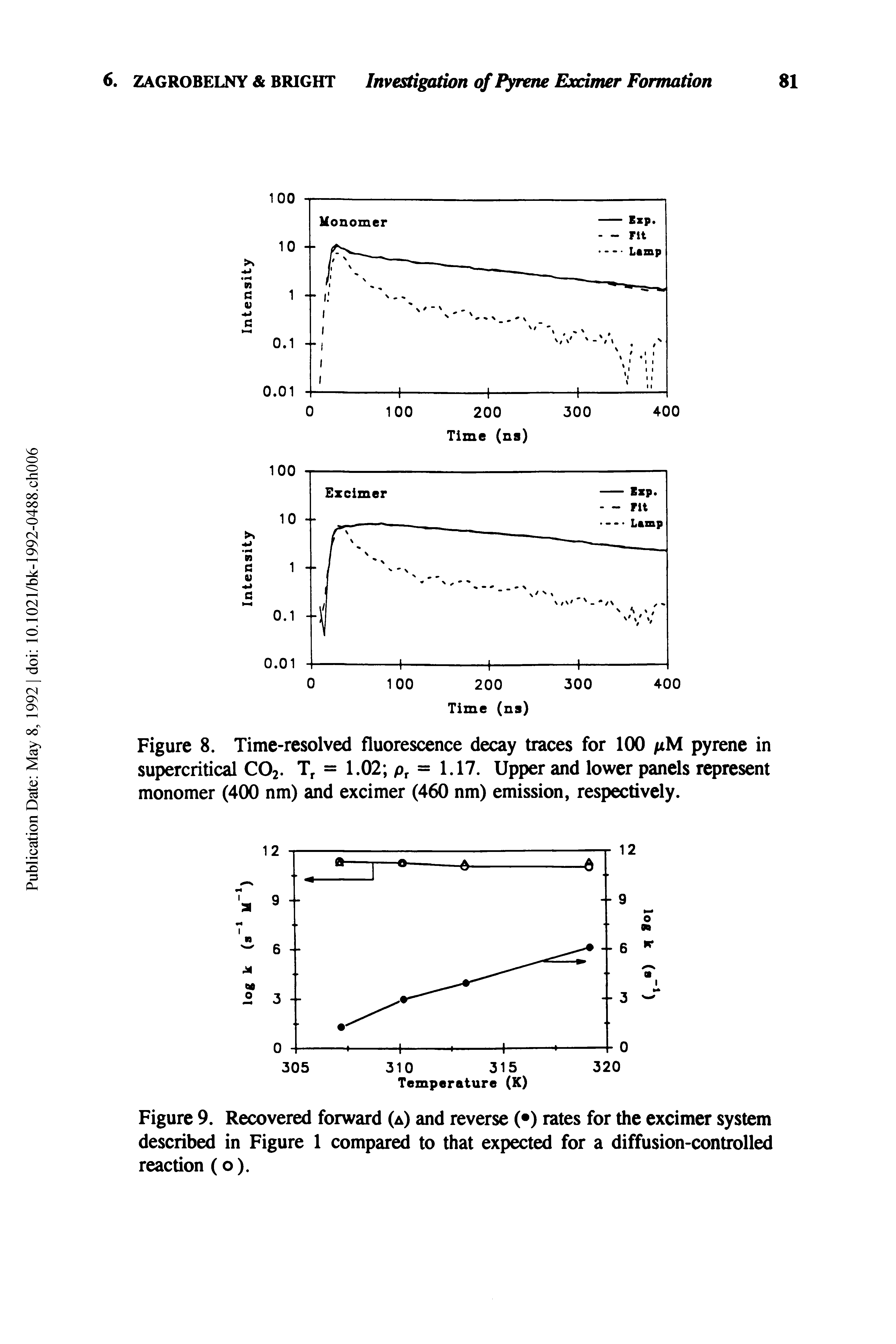 Figure 9. Recovered forward (a) and reverse ( ) rates for the excimer system described in Figure 1 compared to that expected for a diffusion-controlled reaction (o).
