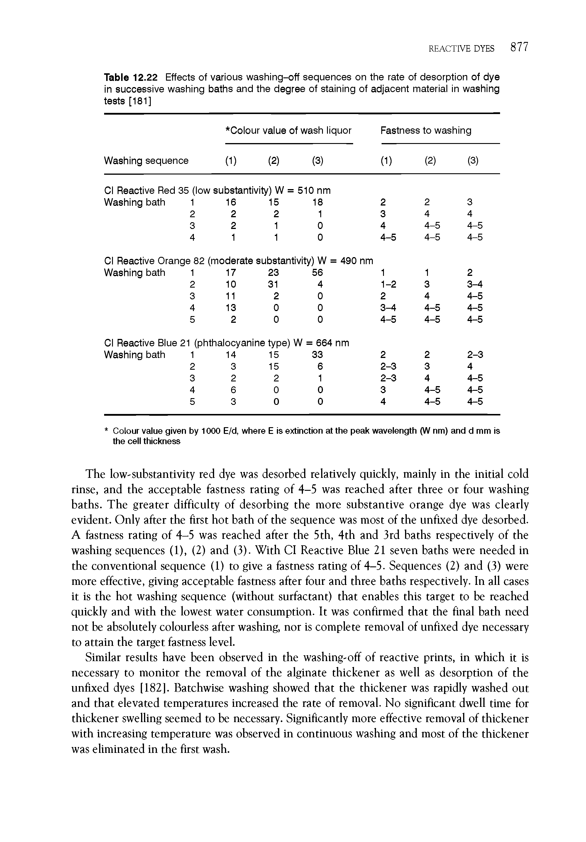 Table 12.22 Effects of various washing-off sequences on the rate of desorption of dye in successive washing baths and the degree of staining of adjacent material in washing tests [181]...