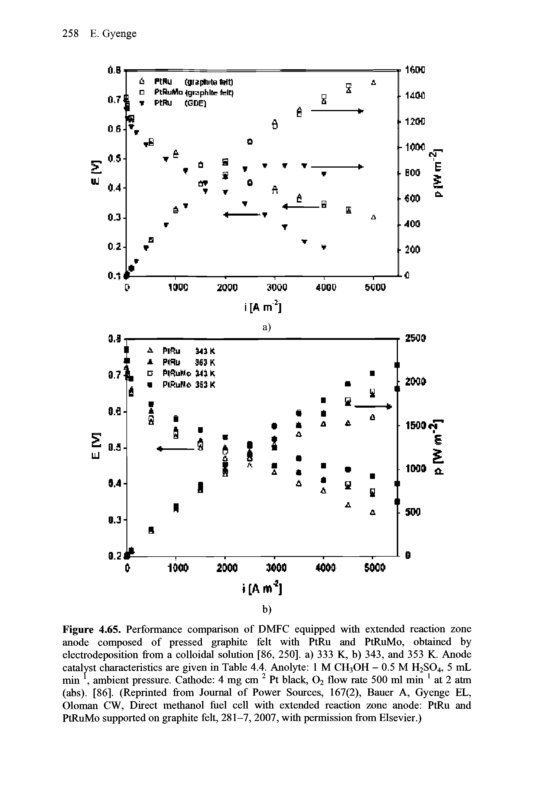 Figure 4.65. Performance comparison of DMFC equipped with extended reaction zone anode composed of pressed graphite felt with PtRu and PtRuMo, obtained by electrodeposition from a colloidal solution [86, 250], a) 333 K, b) 343, and 353 K. Anode catalyst characteristics are given in Table 4.4. Anolyte 1 M CH3OH - 0.5 M H2SO4, 5 mL min, ambient pressure. Cathode 4 mg cm Pt black, O2 flow rate 500 nil min at 2 atm (abs). [86]. (Reprinted from Journal of Power Sources, 167(2), Bauer A, Gyenge EL, Oloman CW, Direct methanol fuel cell with extended reaction zone anode PtRu and PtRuMo supported on graphite felt, 281-7, 2007, with permission from Elsevier.)...