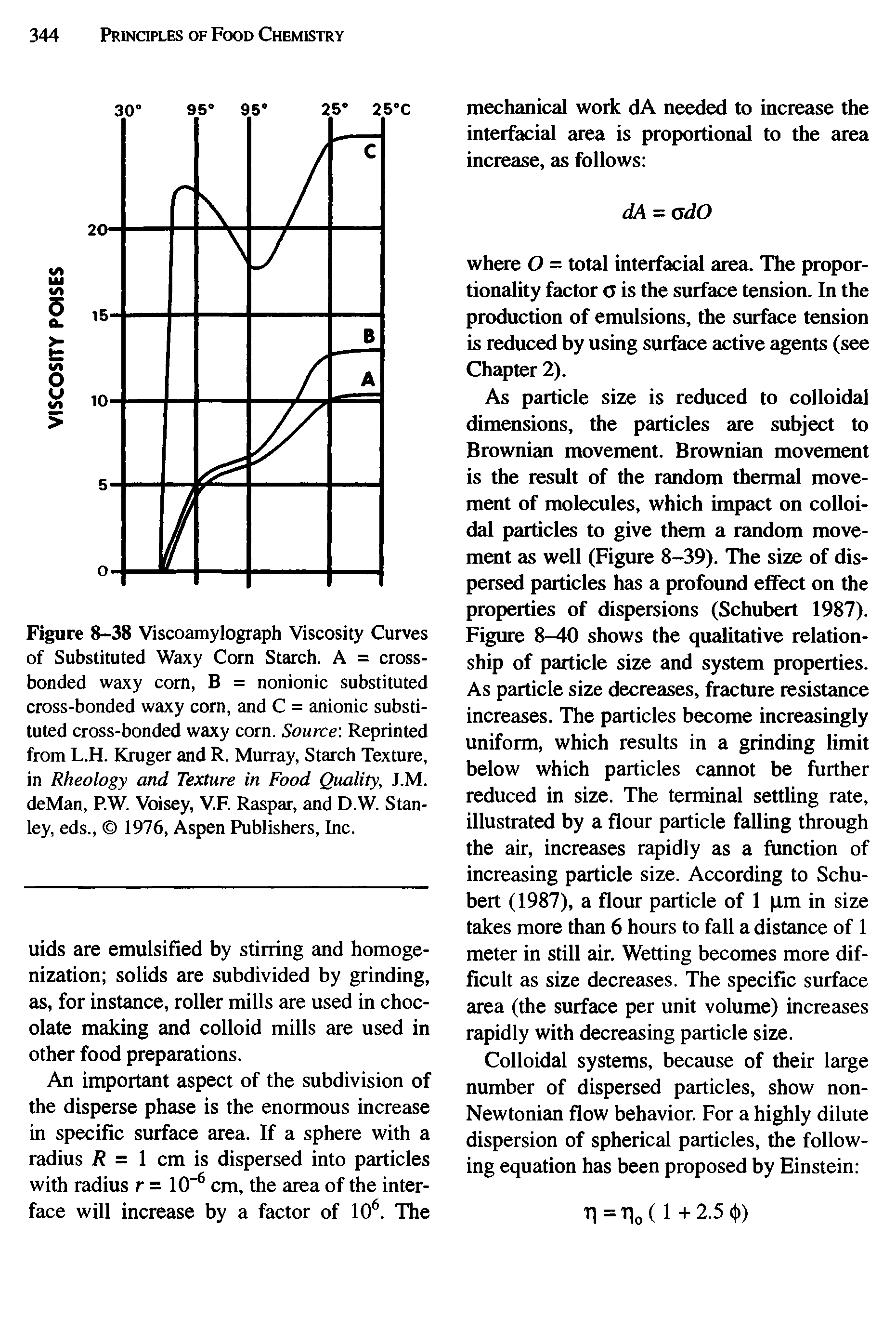 Figure 8-38 Viscoamylograph Viscosity Curves of Substituted Waxy Corn Starch. A = cross-bonded waxy corn, B = nonionic substituted cross-bonded waxy corn, and C = anionic substituted cross-bonded waxy corn. Source Reprinted from L.H. Kruger and R. Murray, Starch Texture, in Rheology and Texture in Food Quality, J.M. deMan, P.W. Voisey, V.F. Raspar, and D.W. Stanley, eds., 1976, Aspen Publishers, Inc.