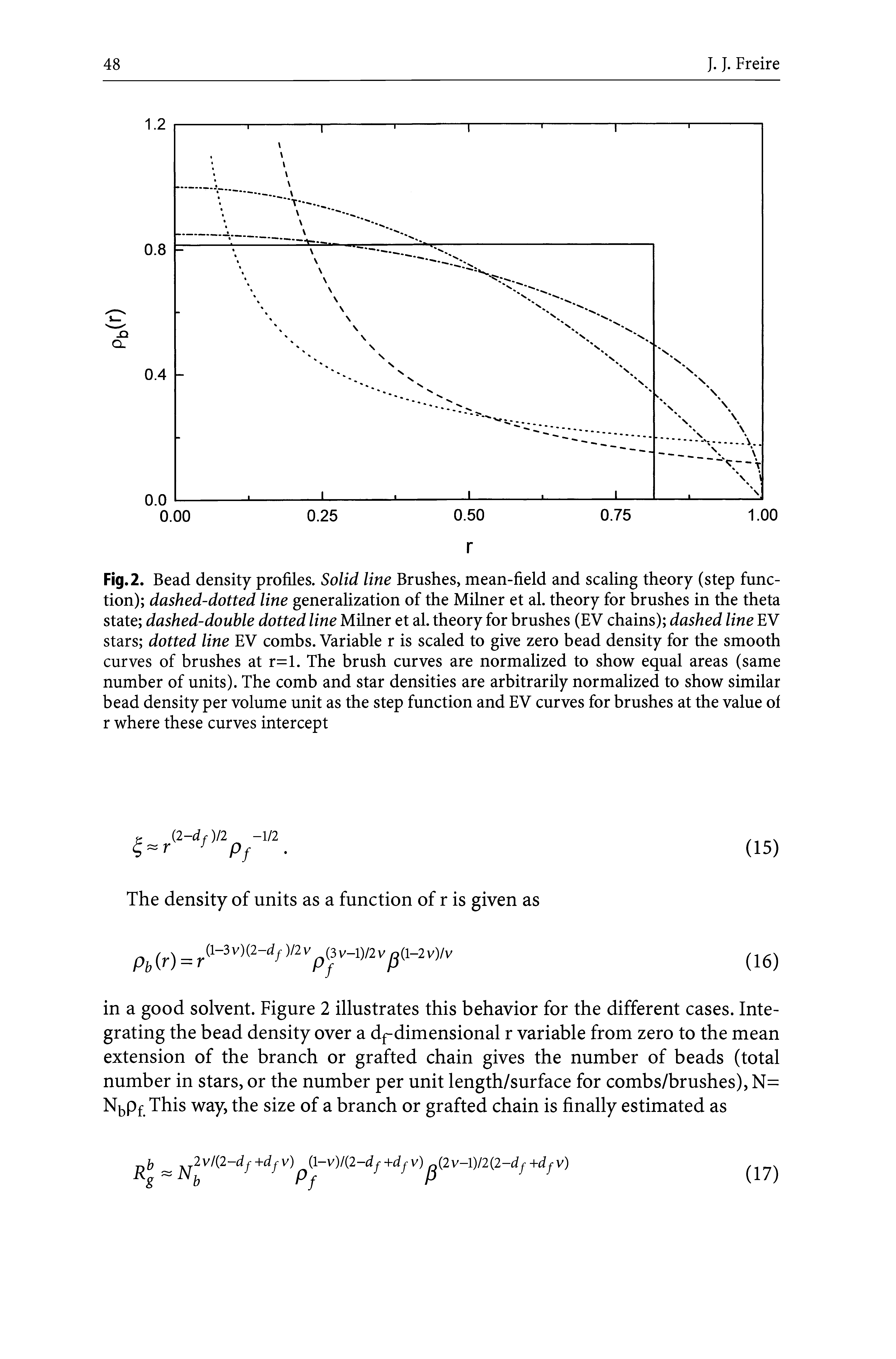 Fig. 2. Bead density profiles. Solid line Brushes, mean-field and scaling theory (step function) dashed-dotted line generalization of the Milner et al. theory for brushes in the theta state dashed-double dotted line Milner et al. theory for brushes (EV chains) dashed line EV stars dotted line EV combs. Variable r is scaled to give zero bead density for the smooth curves of brushes at r=l. The brush curves are normalized to show equal areas (same number of units). The comb and star densities are arbitrarily normalized to show similar bead density per volume unit as the step function and EV curves for brushes at the value ol r where these curves intercept...