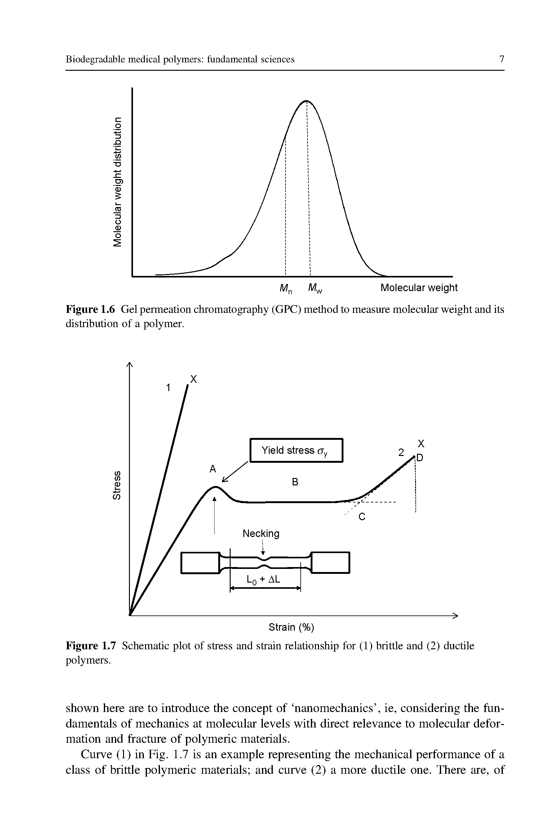 Figure 1.6 Gel permeation chromatography (GPC) method to measure molecular weight and its distribution of a polymer.