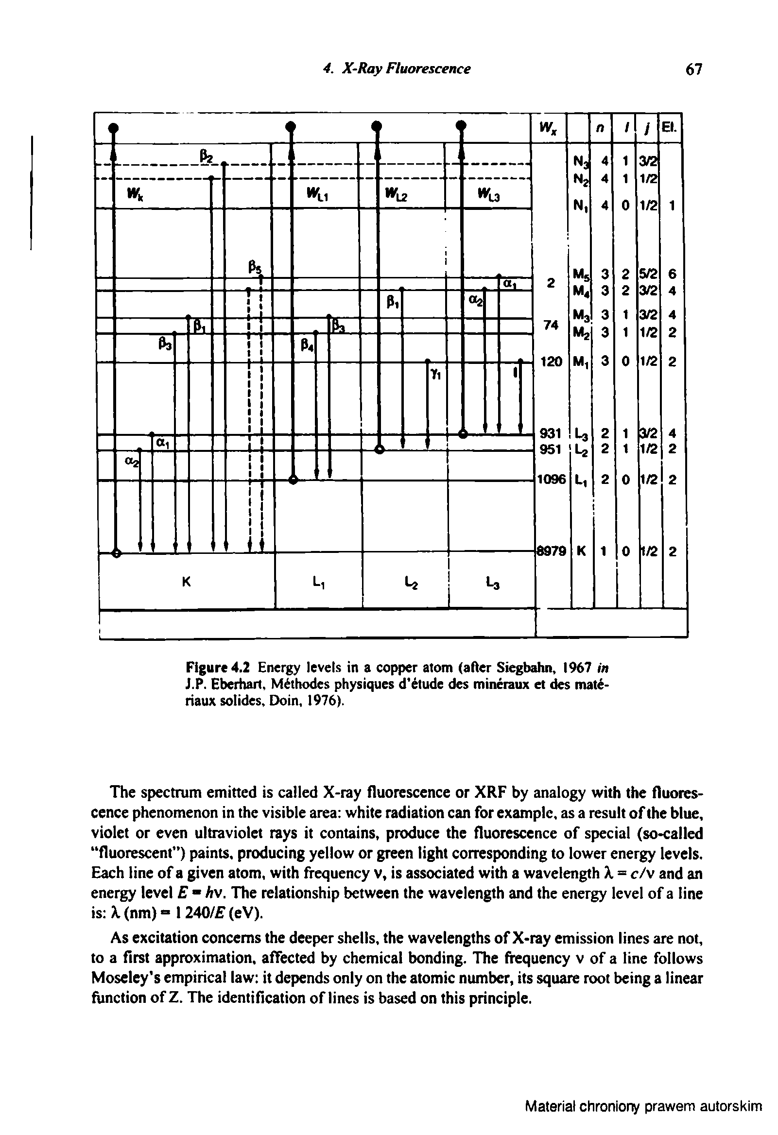 Figure 4.2 Energy levels in a copper atom (after Siegbahn 1%7 in J.P. Eberhart, M thodes physiques d tude des mineraux et des mat -riaux soIides Doin, 1976).
