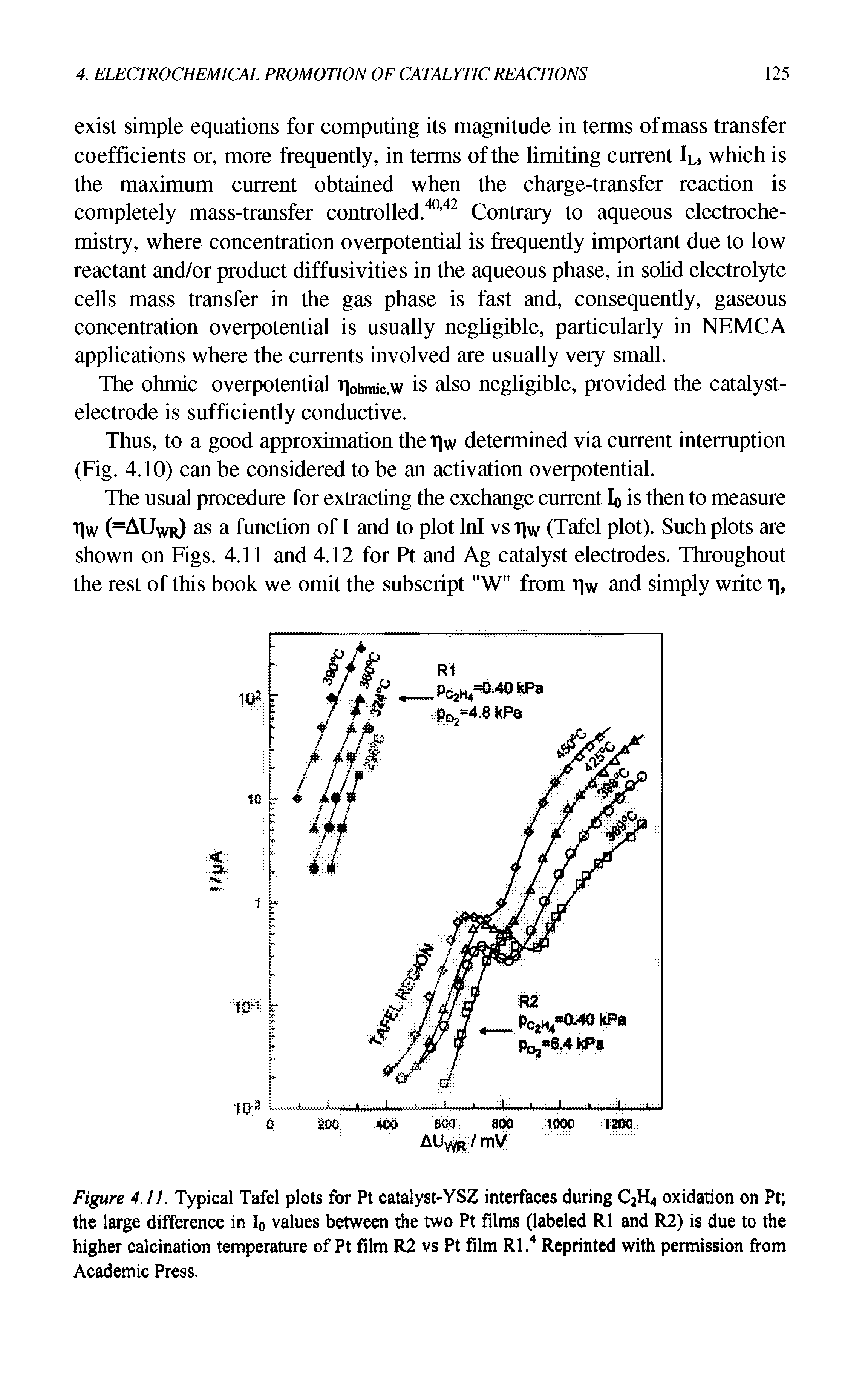 Figure 4.11. Typical Tafel plots for Pt catalyst-YSZ interfaces during C2H4 oxidation on Pt the large difference in I0 values between the two Pt films (labeled R1 and R2) is due to the higher calcination temperature of Pt film R2 vs Pt film Rl.4 Reprinted with permission from Academic Press.