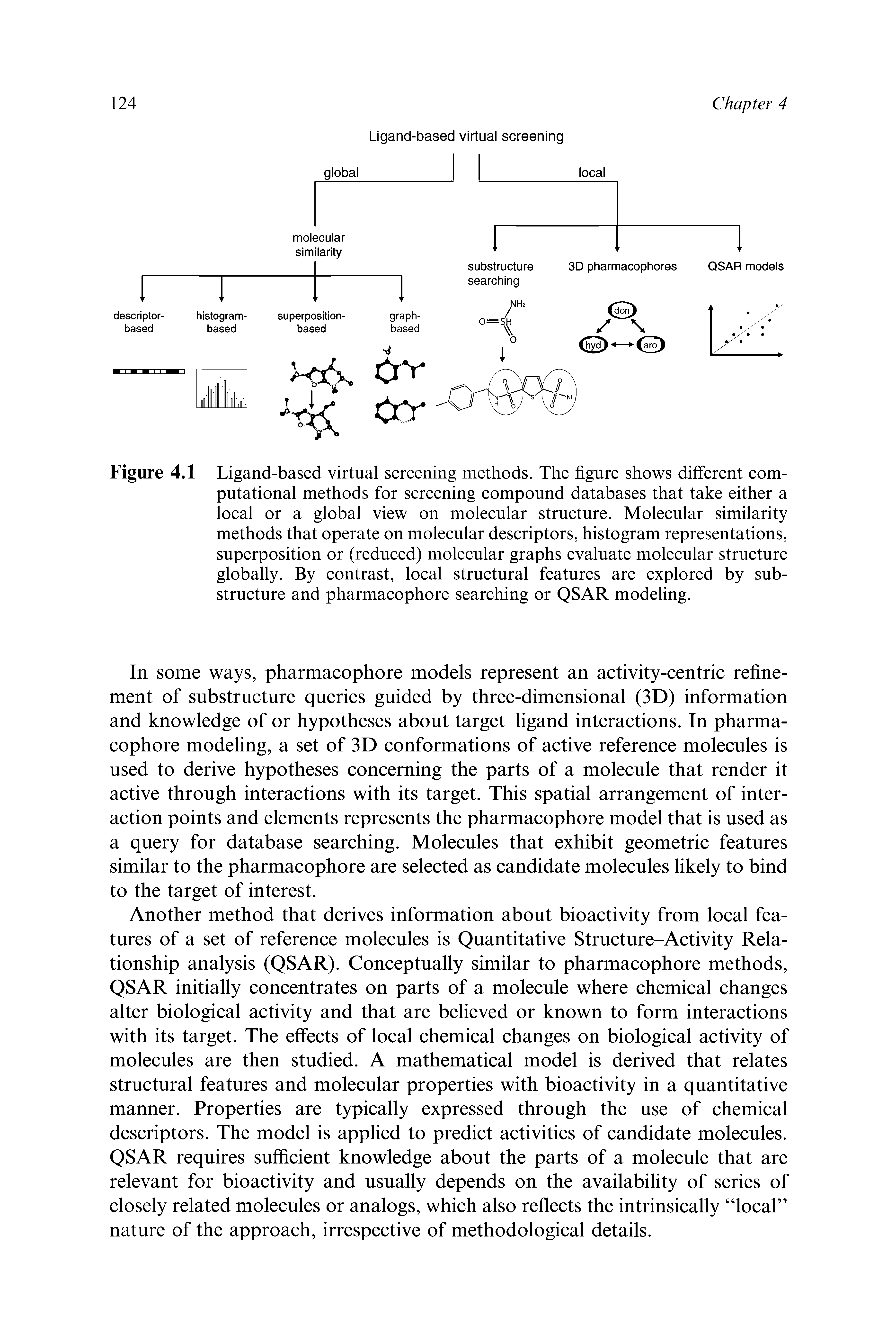 Figure 4.1 Ligand-based virtual screening methods. The figure shows different computational methods for screening compound databases that take either a local or a global view on molecular structure. Molecular similarity methods that operate on molecular descriptors, histogram representations, superposition or (reduced) molecular graphs evaluate molecular structure globally. By contrast, local structural features are explored by substructure and pharmacophore searching or QSAR modeling.