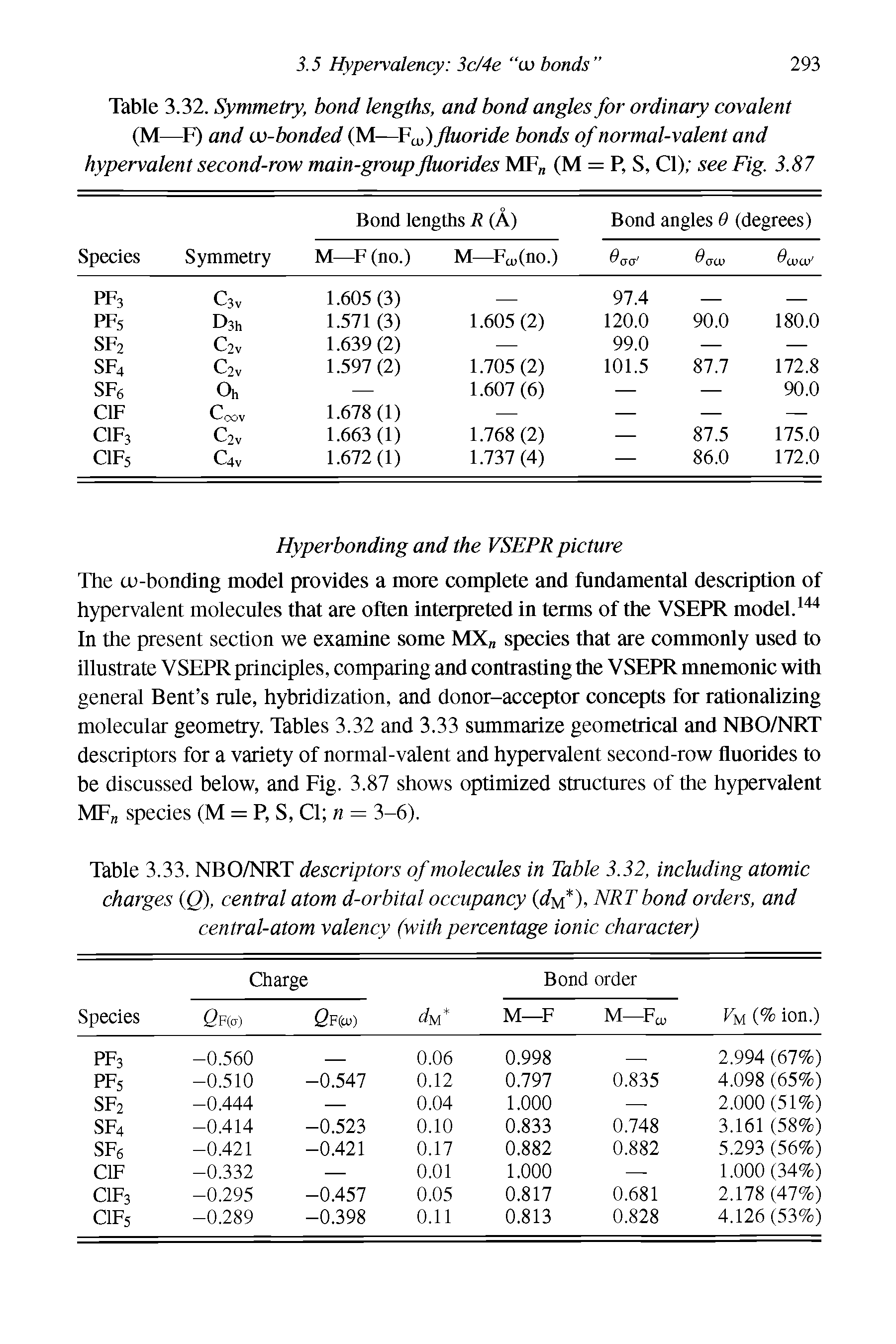 Table 3.33. NBO/NRT descriptors of molecules in Table 3.32, including atomic charges (Q), central atom d-orbital occupancy (c/m )> NRT bond orders, and central-atom valency (with percentage ionic character)...
