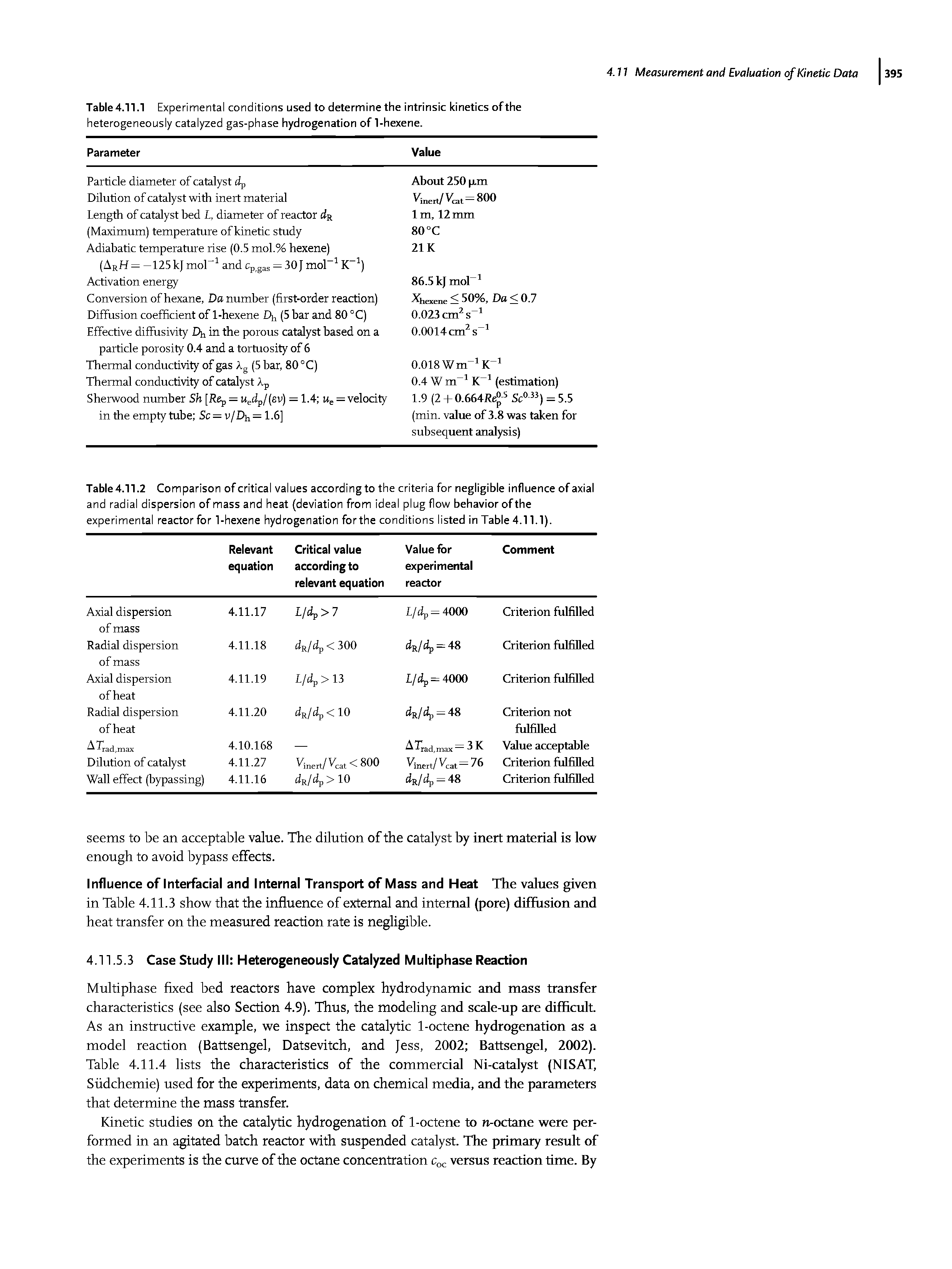 Table 4.11.1 Experimental conditions used to determine the intrinsic kinetics of the heterogeneously catalyzed gas-phase hydrogenation of 1-hexene.