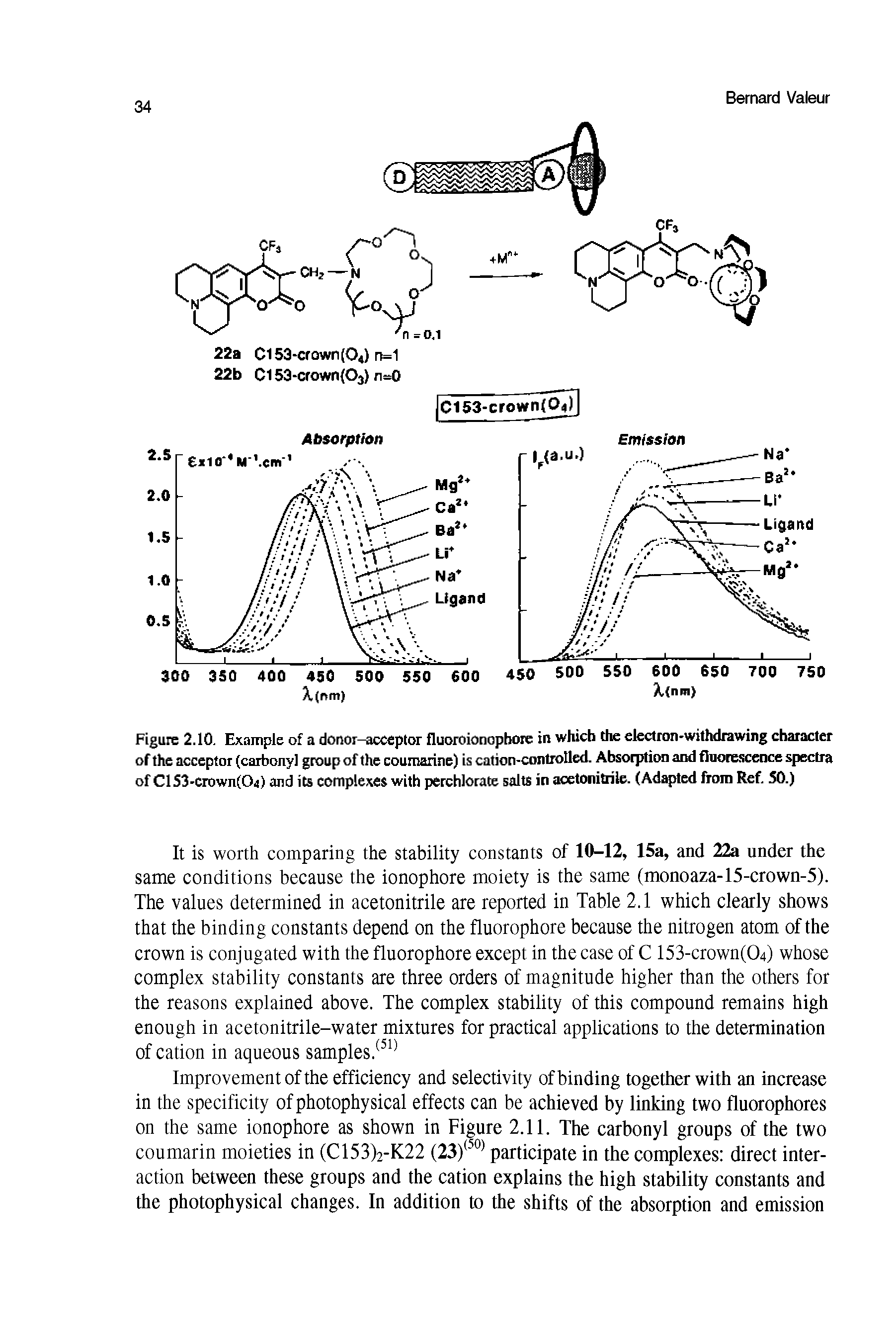 Figure 2.10. Example of a donor-acceptor fluoroionophore in which the electron-withdrawing character of the acceptor (carbonyl group of the coumarine) is cation-controlled. Absorption and fluorescence spectra of ClS3-crown(Oj) and its complexes with perchlorate salts in acetonitrile. (Adapted from Ref. SO.)...