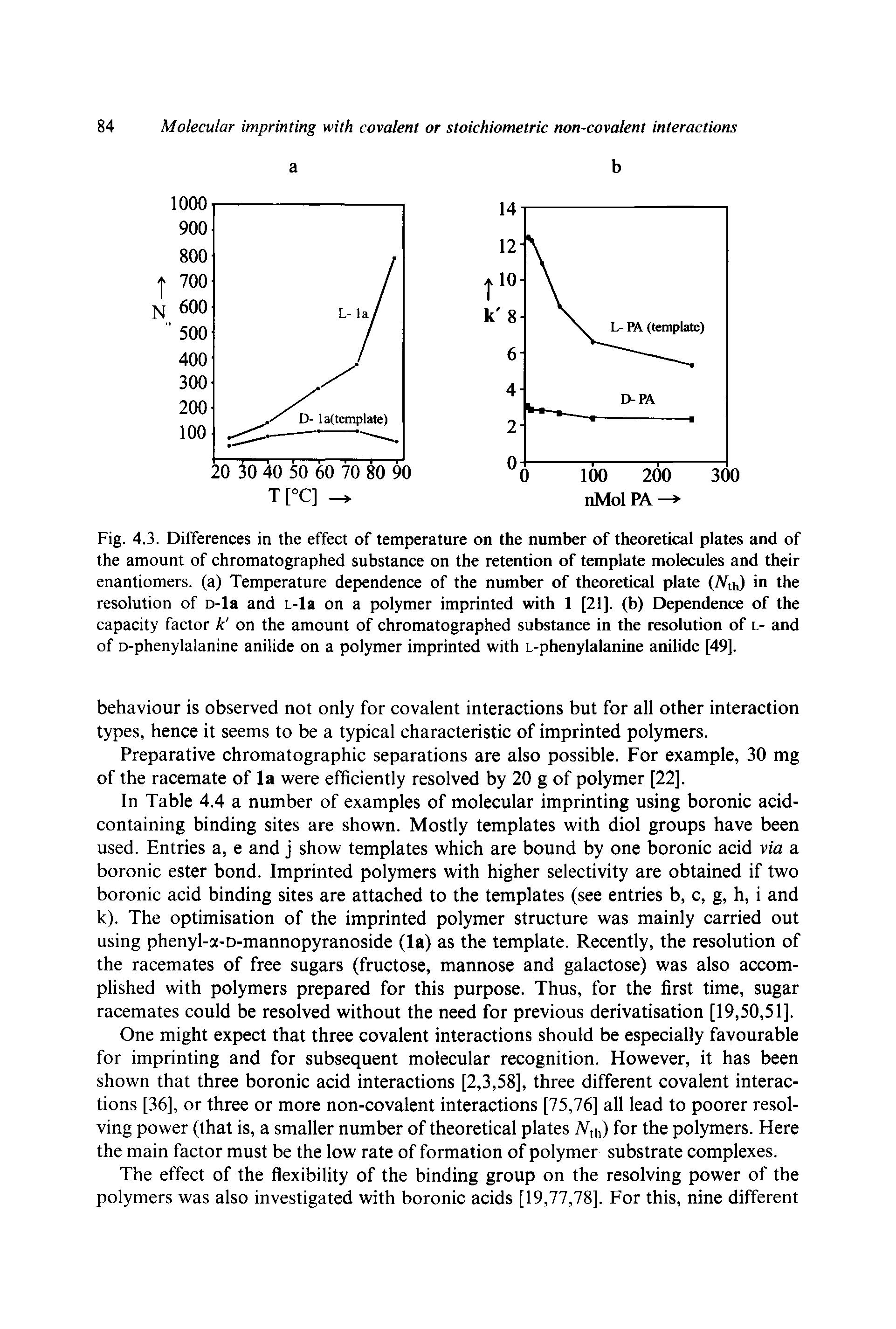 Fig. 4,3. Differences in the effect of temperature on the number of theoretical plates and of the amount of chromatographed substance on the retention of template molecules and their enantiomers, (a) Temperature dependence of the number of theoretical plate Wh) in the resolution of D-la and L-la on a polymer imprinted with 1 [21]. (b) Dependence of the capacity factor k on the amount of chromatographed substance in the resolution of l- and of D-phenylalanine anilide on a polymer imprinted with L-phenylalanine anilide [49],...