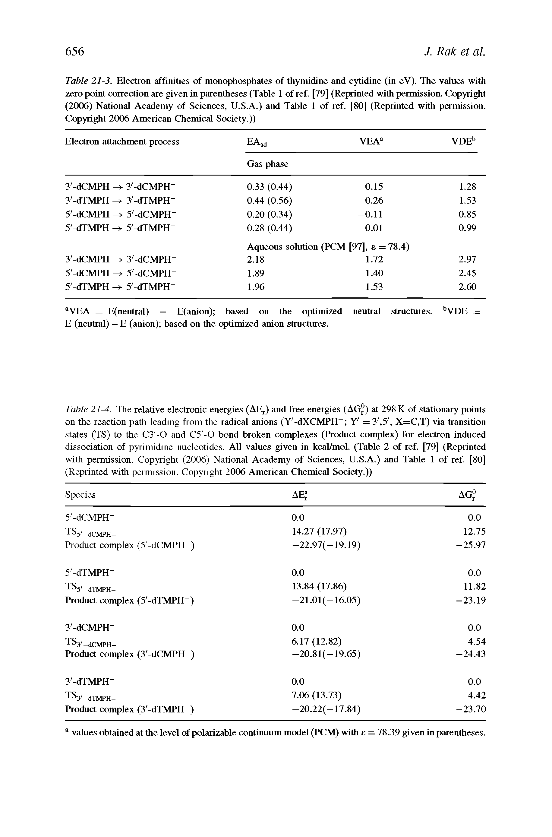 Table 21-4. The relative electronic energies (AEr) and free energies (A( I)) at 298 K of stationary points on the reaction path leading from the radical anions (Y -dXOMPII Y = 3, 5, X=C,T) via transition states (TS) to the C3 -0 and C5 -0 bond broken complexes (Product complex) for electron induced dissociation of pyrimidine nucleotides. All values given in kcal/mol. (Table 2 of ref. [79] (Reprinted with permission. Copyright (2006) National Academy of Sciences, U.S.A.) and Table 1 of ref. [80] (Reprinted with permission. Copyright 2006 American Chemical Society.))...